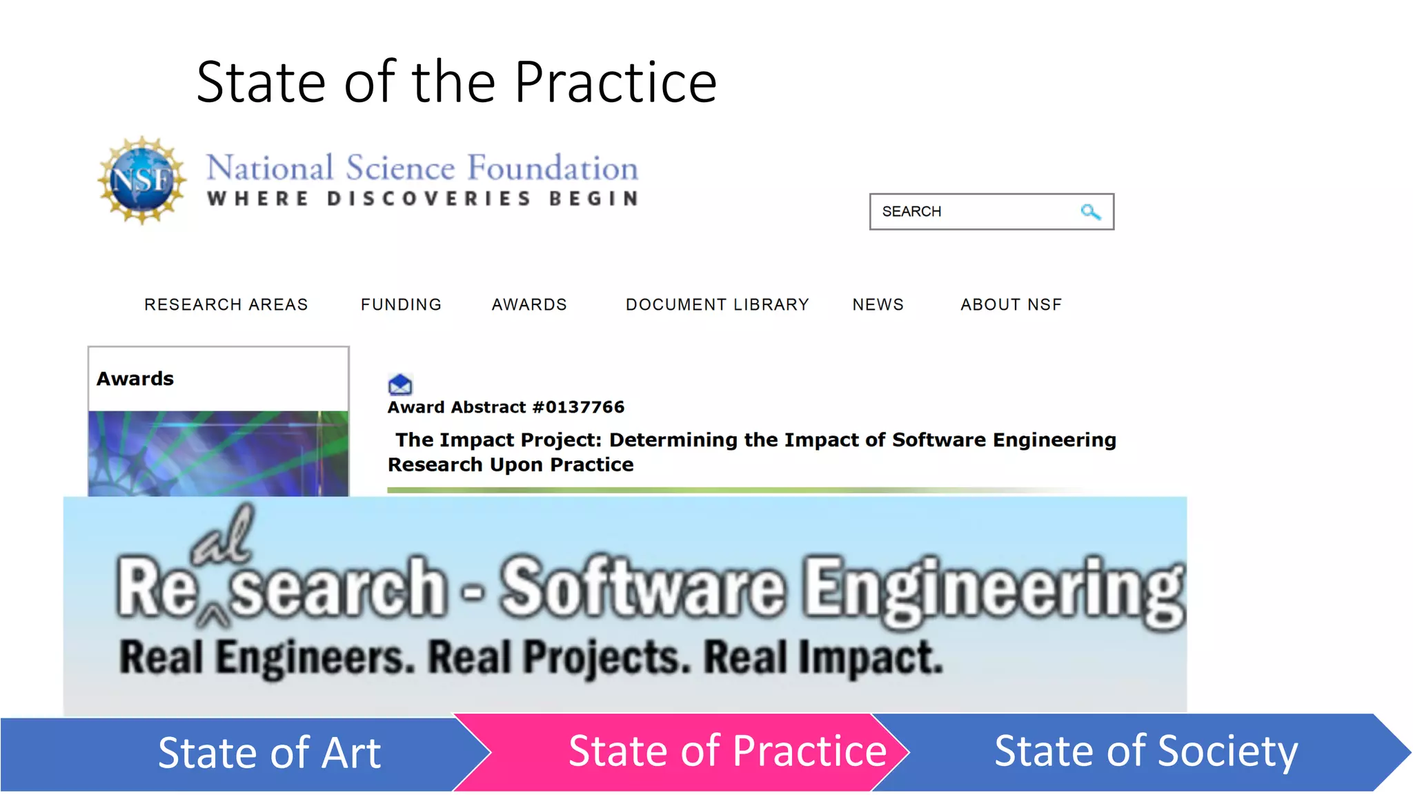 Centennial Campus
State of the Practice
State of Art State of Practice State of Society
 