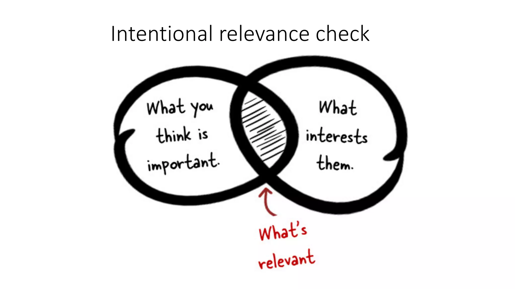 Intentional relevance check
 