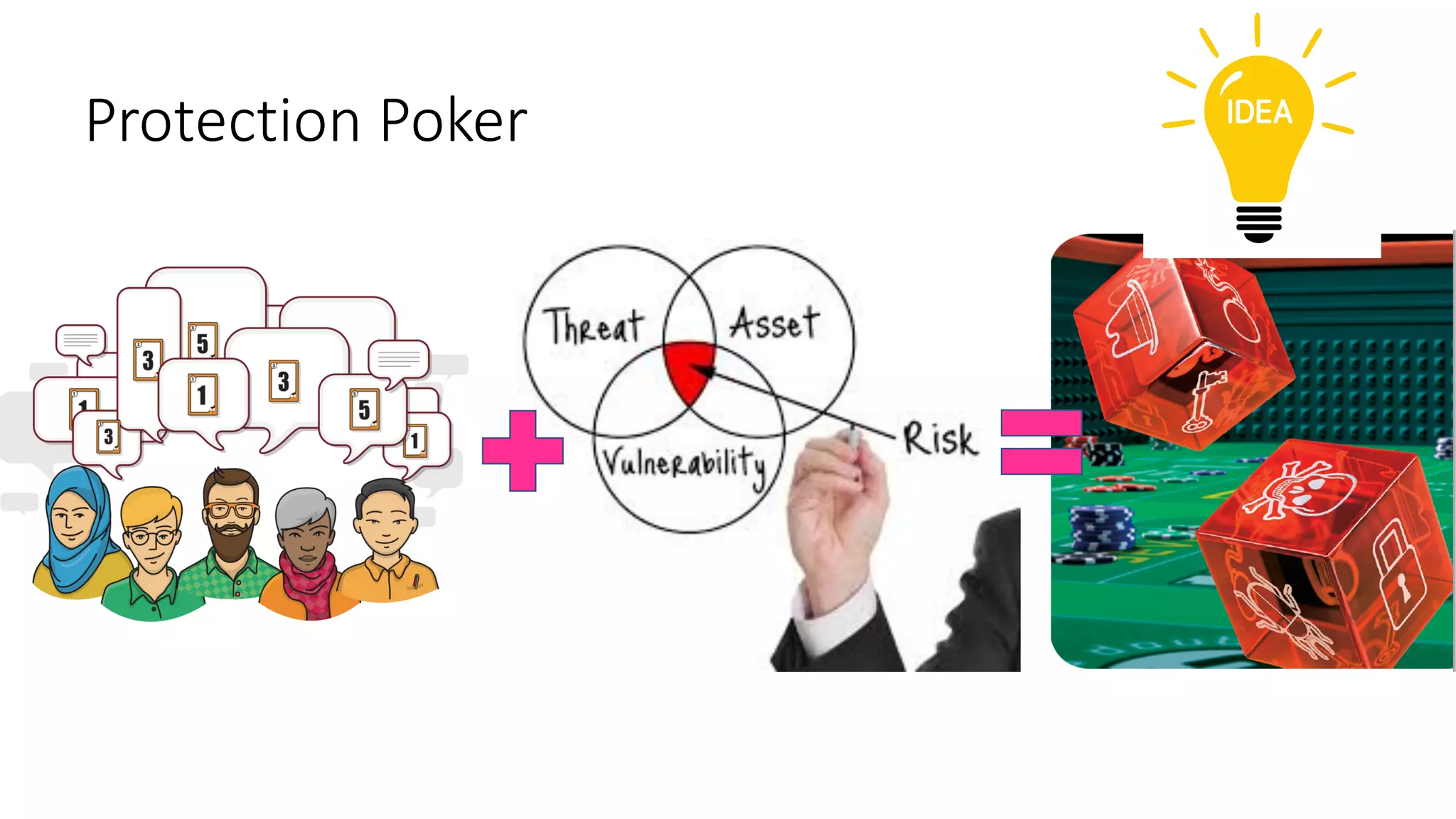 Protection Poker
 
