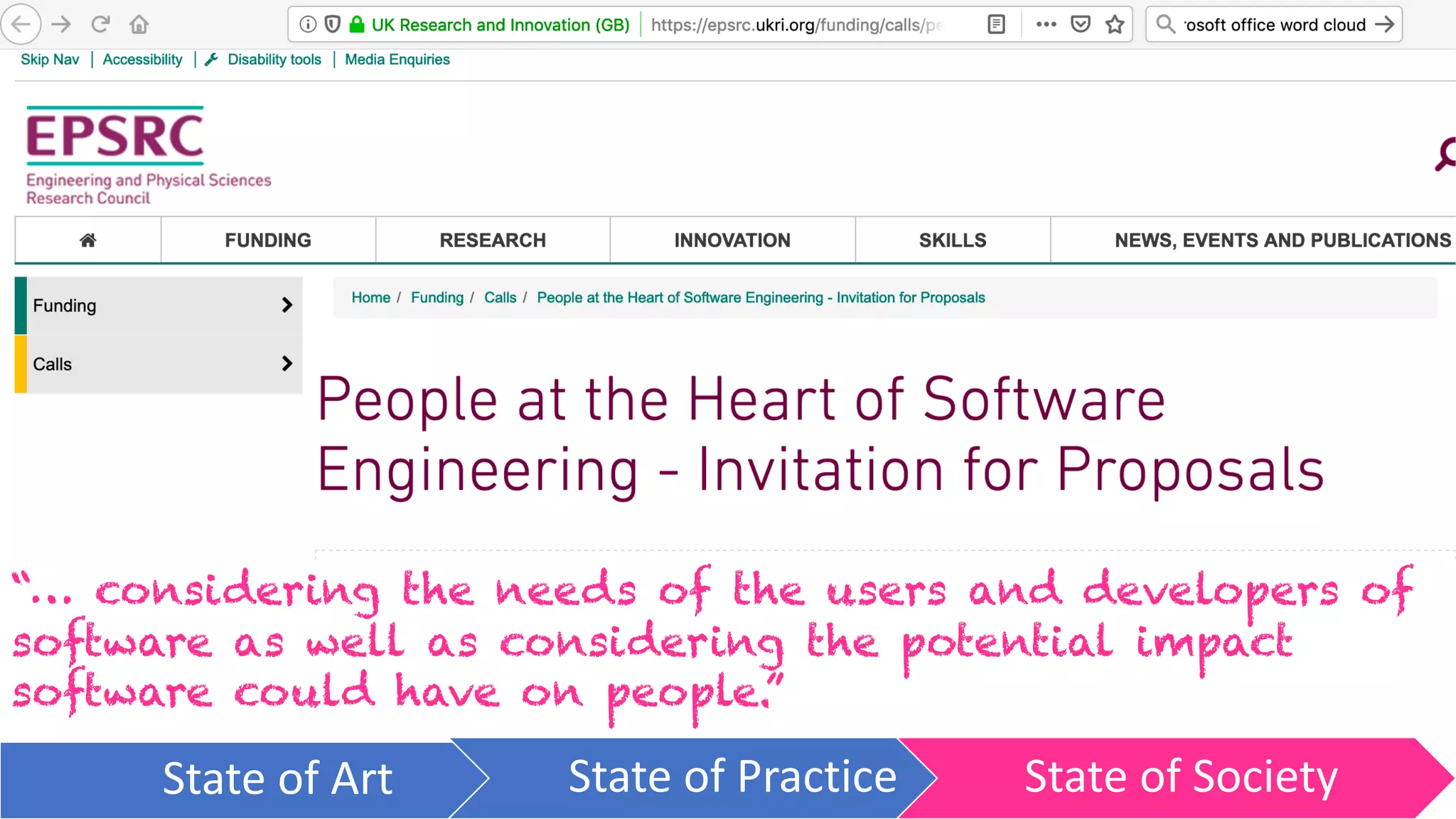 “… considering the needs of the users and developers of
software as well as considering the potential impact
software could have on people.”
State of Art State of Practice State of Society
 