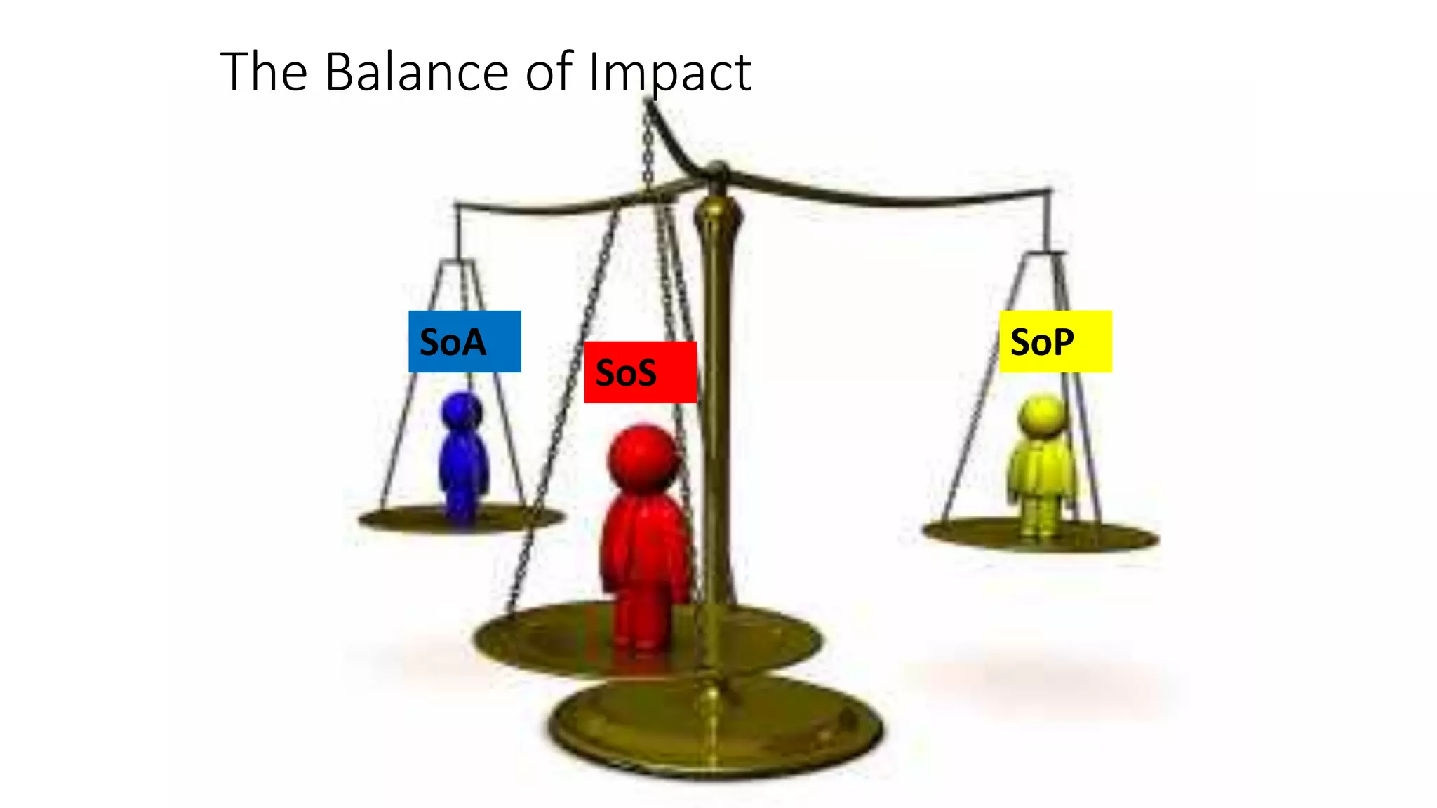 SoA SoP
SoS
The Balance of Impact
 