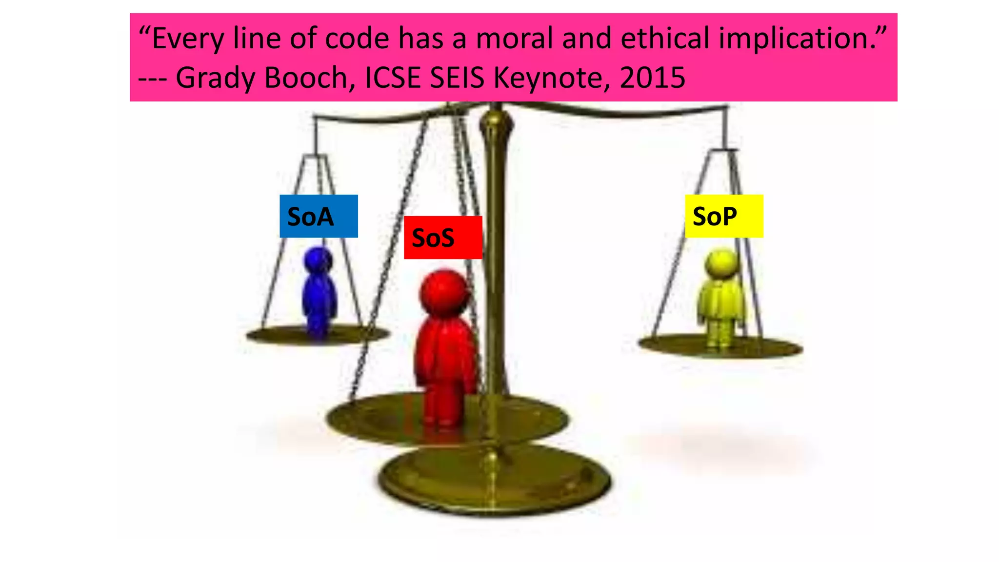 SoA SoP
SoS
“Every line of code has a moral and ethical implication.”
--- Grady Booch, ICSE SEIS Keynote, 2015
 