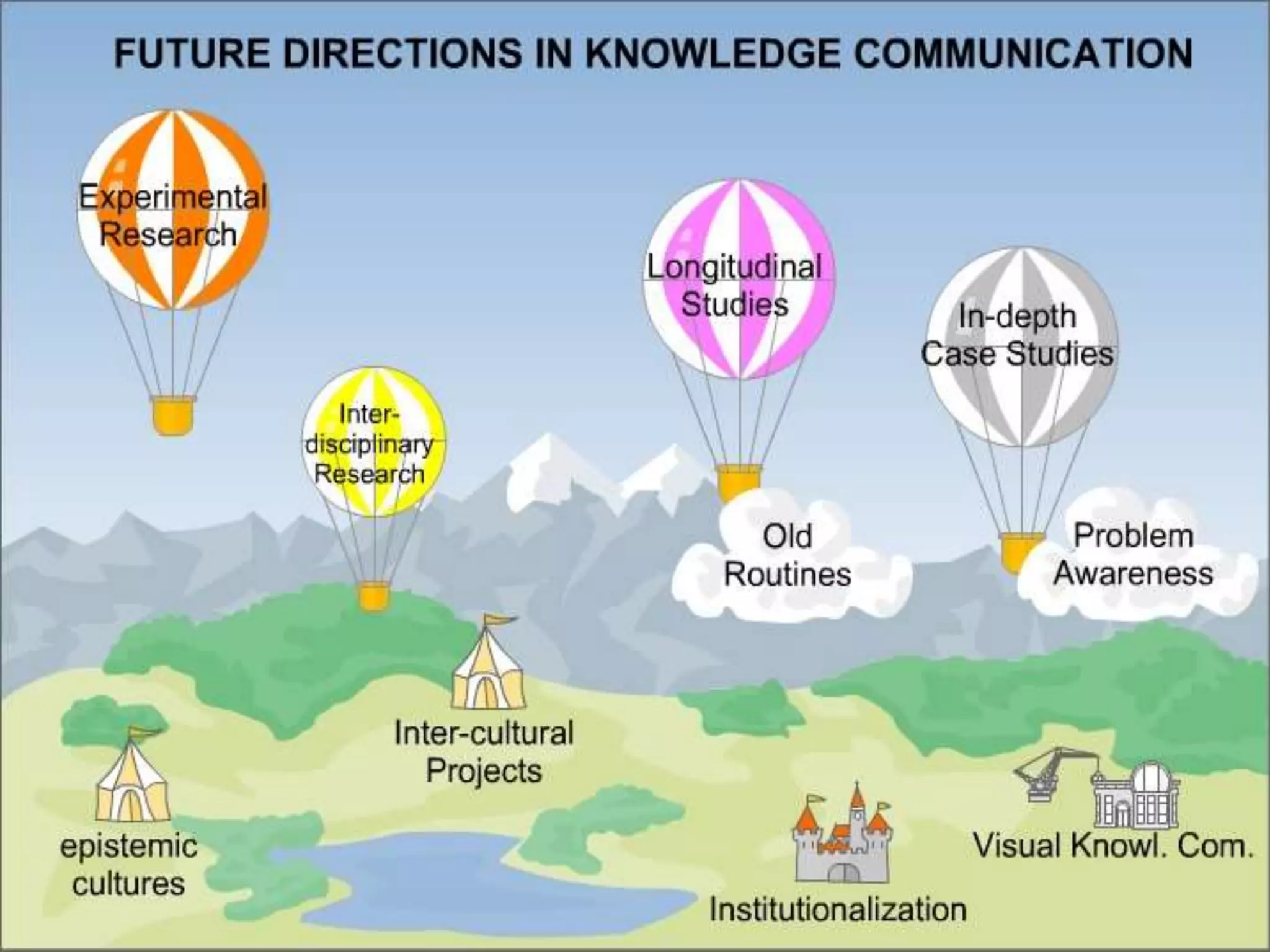 Keynote Aarhus on knowledge communication