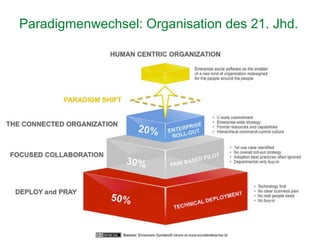 15
Paradigmenwechsel: Organisation des 21. Jhd.
 