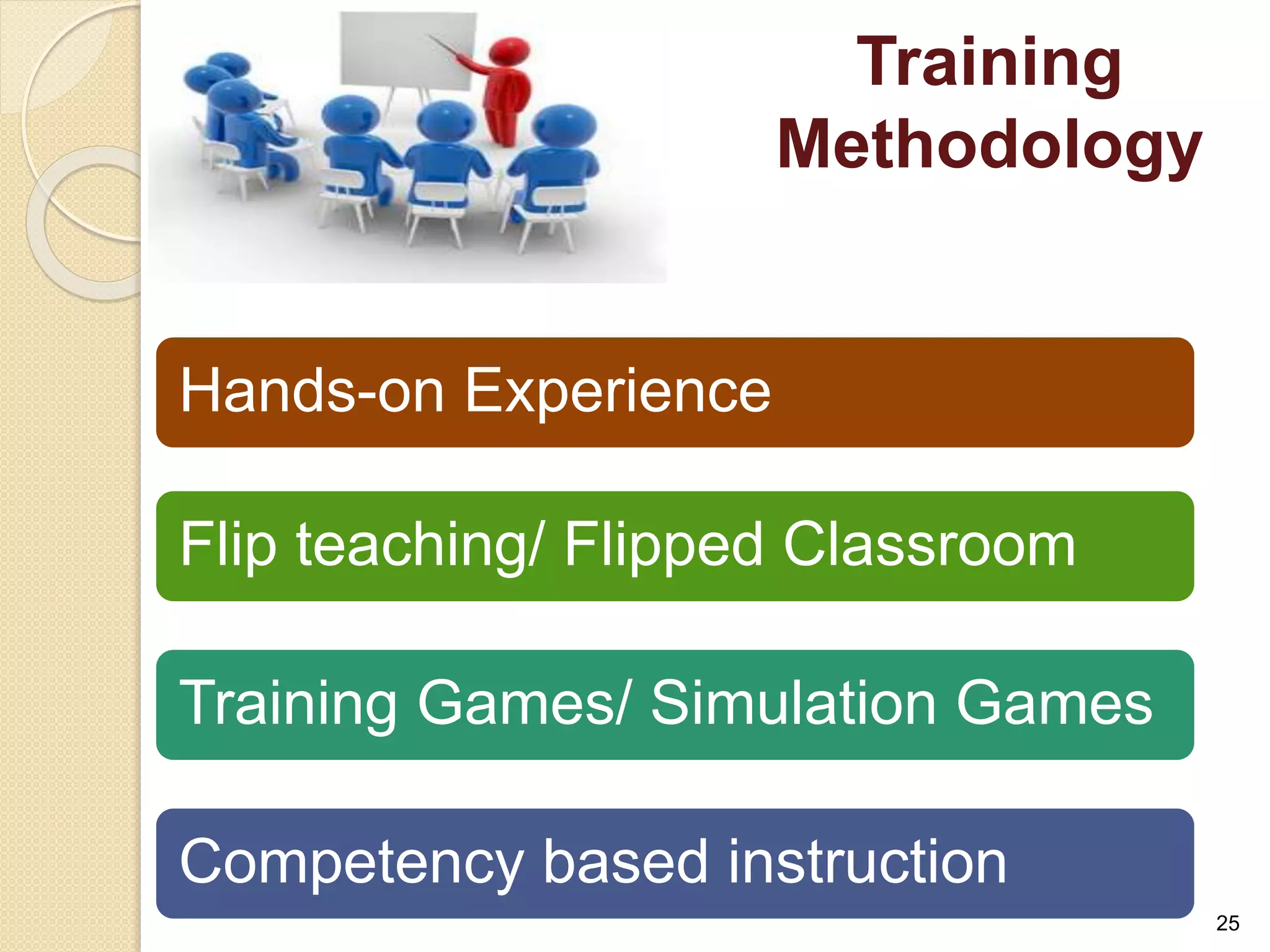 Training 
Methodology 
Hands-on Experience 
Flip teaching/ Flipped Classroom 
Training Games/ Simulation Games 
Competency based instruction 
25 
 
