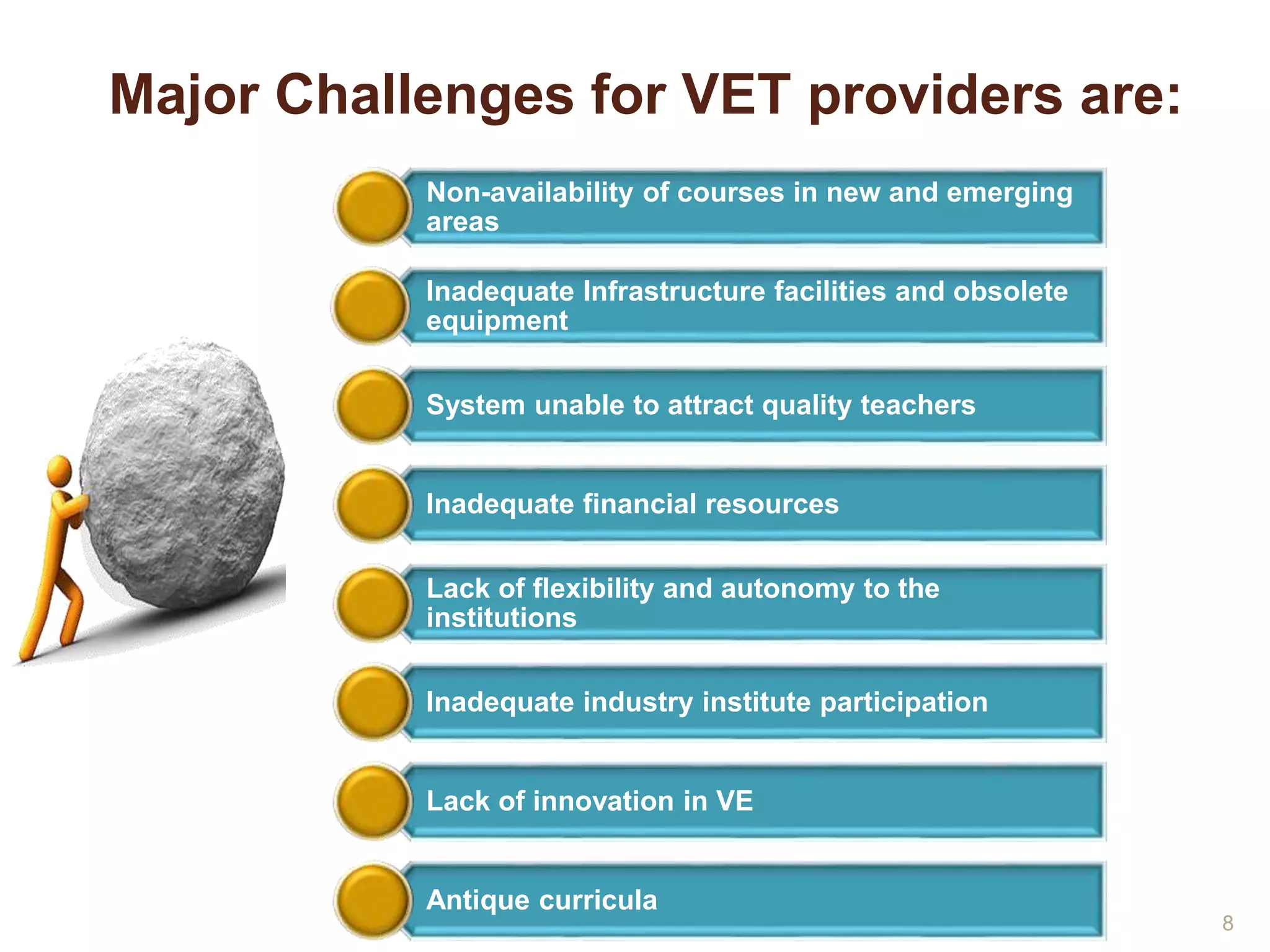 Major Challenges for VET providers are: 
Non-availability of courses in new and emerging 
areas 
Inadequate Infrastructure facilities and obsolete 
equipment 
System unable to attract quality teachers 
Inadequate financial resources 
Lack of flexibility and autonomy to the 
institutions 
Inadequate industry institute participation 
Lack of innovation in VE 
Antique curricula 
8 
 