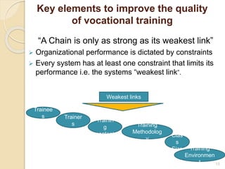 Key elements to improve the quality 
of vocational training 
“A Chain is only as strong as its weakest link” 
 Organizational performance is dictated by constraints 
 Every system has at least one constraint that limits its 
performance i.e. the systems “weakest link”. 
Weakest links 
Trainee 
s Trainer 
s 
Trainin 
g 
content 
Training 
Methodolog 
y 
Clas 
s 
Size Training 
Environmen 
t 13 
 