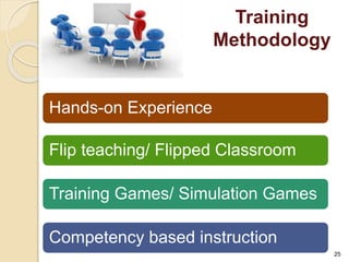 Training 
Methodology 
Hands-on Experience 
Flip teaching/ Flipped Classroom 
Training Games/ Simulation Games 
Competency based instruction 
25 
 