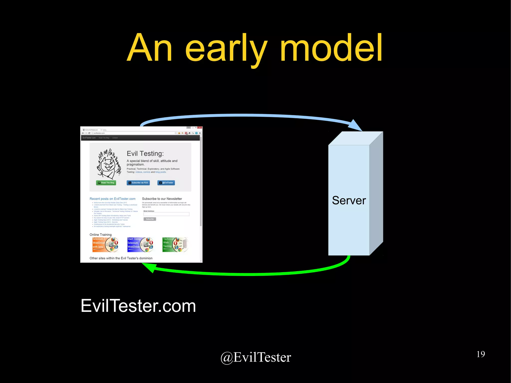 @EvilTester 19
An early model
Server
EvilTester.com
 