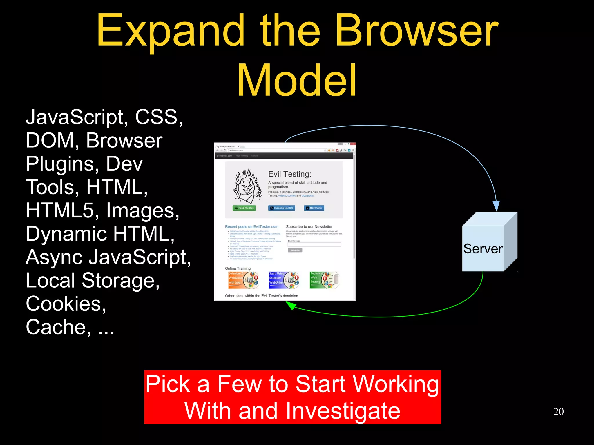 @EvilTester 20
Expand the Browser
Model
Server
JavaScript, CSS,
DOM, Browser
Plugins, Dev
Tools, HTML,
HTML5, Images,
Dynamic HTML,
Async JavaScript,
Local Storage,
Cookies,
Cache, ...
Pick a Few to Start Working
With and Investigate
 