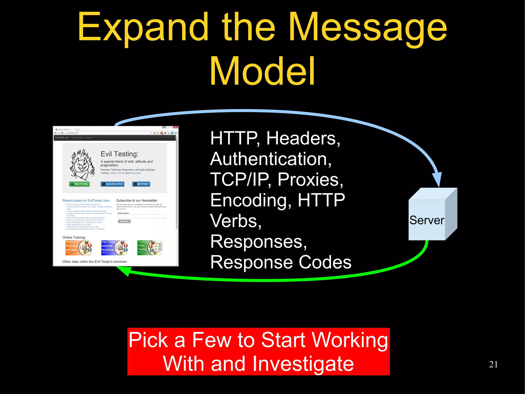 @EvilTester 21
Expand the Message
Model
Server
HTTP, Headers,
Authentication,
TCP/IP, Proxies,
Encoding, HTTP
Verbs,
Responses,
Response Codes
Pick a Few to Start Working
With and Investigate
 