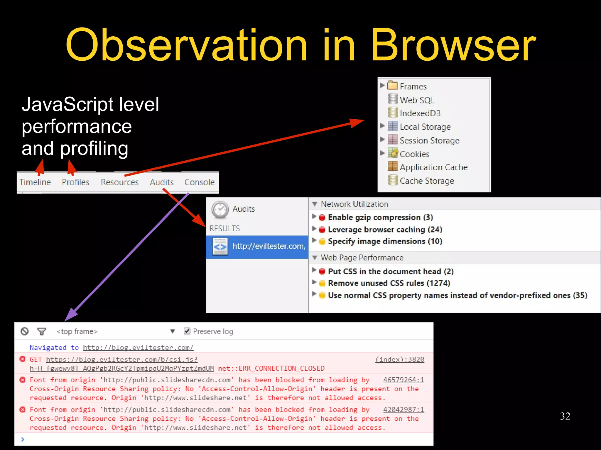 @EvilTester 32
Observation in Browser
JavaScript level
performance
and profiling
 