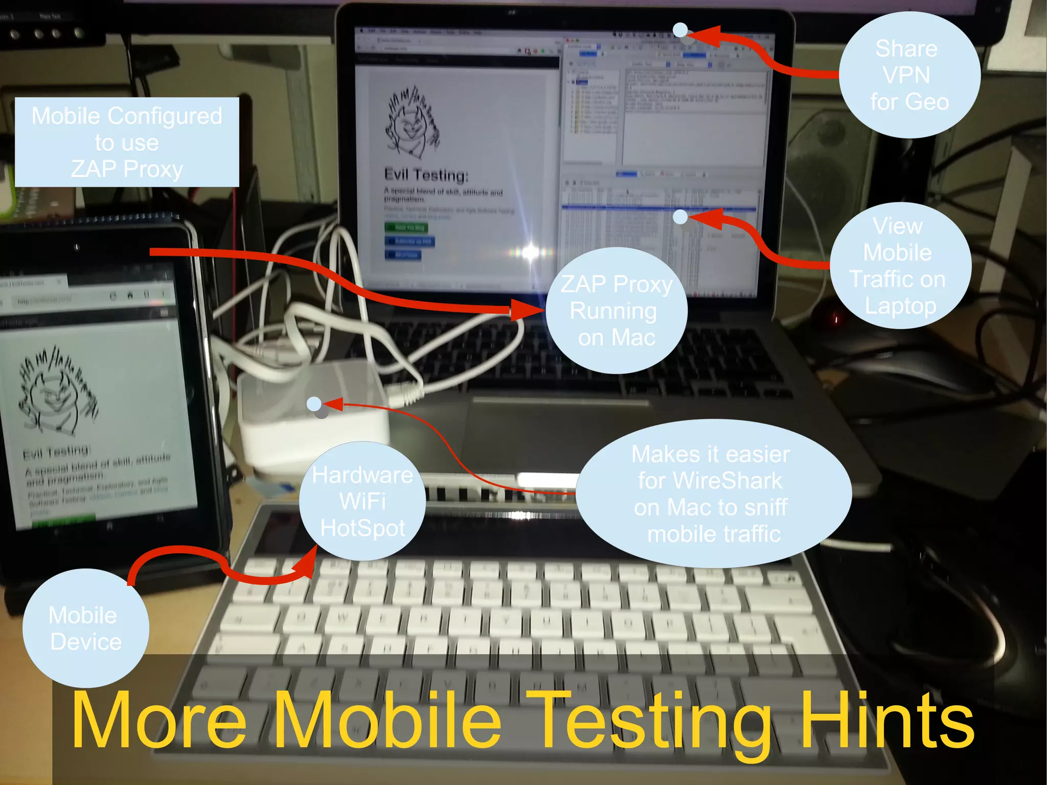 @EvilTester 41
More Mobile Testing Hints
Mobile
Device
Hardware
WiFi
HotSpot
ZAP Proxy
Running
on Mac
Mobile Configured
to use
ZAP Proxy
Makes it easier
for WireShark
on Mac to sniff
mobile traffic
View
Mobile
Traffic on
Laptop
Share
VPN
for Geo
 