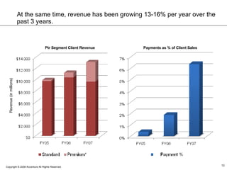 Revenue (in millions) Ptr Segment Client Revenue Payments as % of Client Sales At the same time, revenue has been growing ...