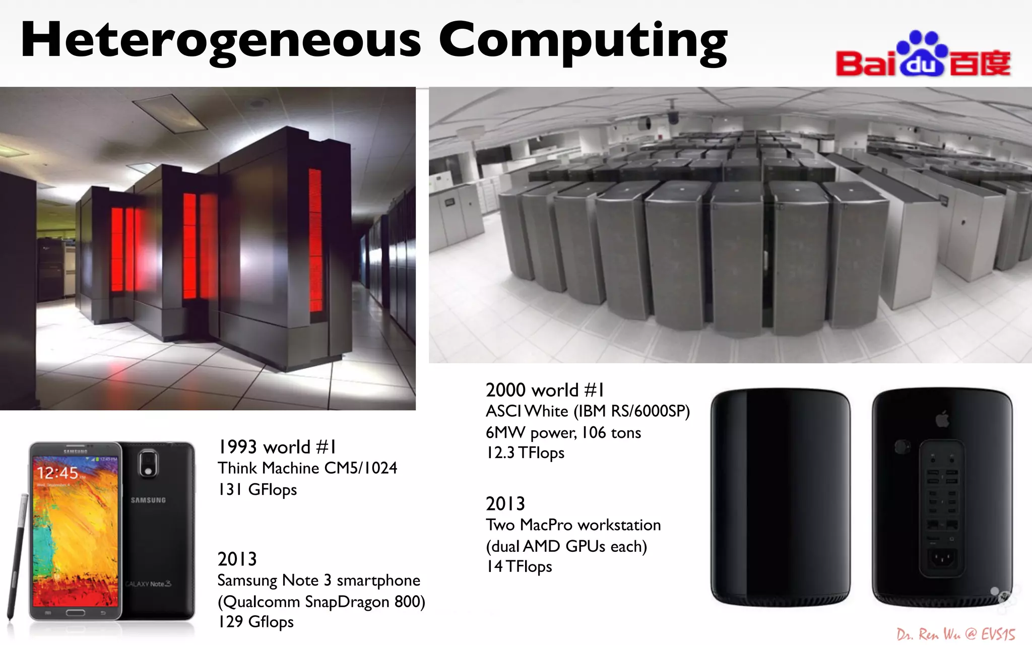 Heterogeneous Computing	

1993 world #1	

Think Machine CM5/1024	

131 GFlops	

2013	

Samsung Note 3 smartphone	

(Qualcomm SnapDragon 800)	

129 Gﬂops	

2000 world #1 	

ASCI White (IBM RS/6000SP)	

6MW power, 106 tons	

12.3 TFlops	

2013	

Two MacPro workstation	

(dual AMD GPUs each)	

14 TFlops	

 