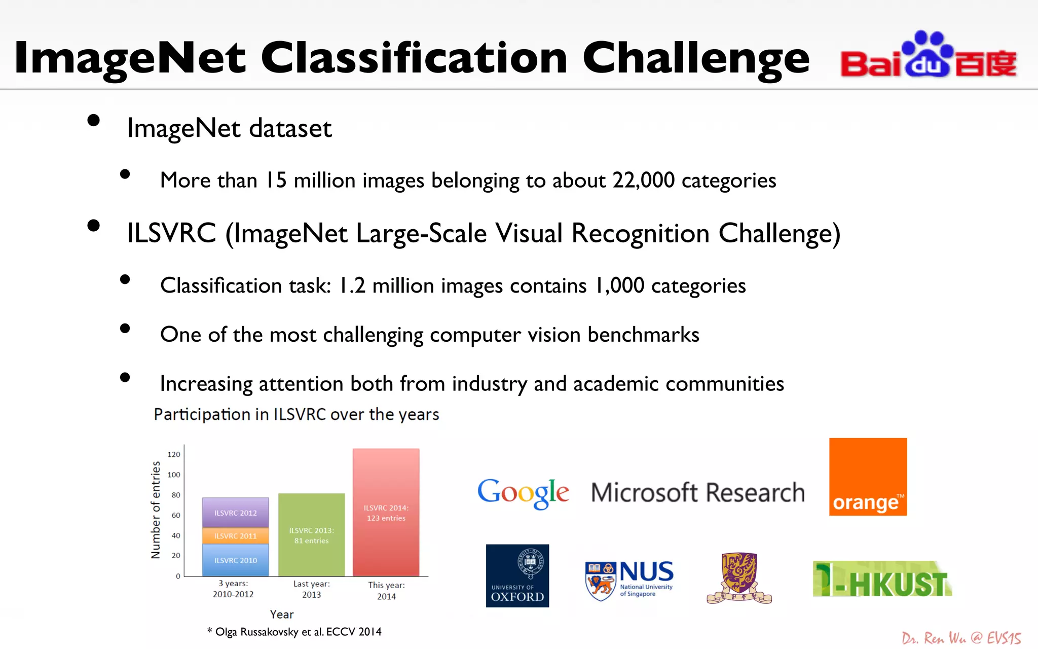 ImageNet Classiﬁcation Challenge
	

 •  ImageNet dataset	

•  More than 15 million images belonging to about 22,000 categories	

•  ILSVRC (ImageNet Large-Scale Visual Recognition Challenge)	

•  Classiﬁcation task: 1.2 million images contains 1,000 categories	

•  One of the most challenging computer vision benchmarks	

•  Increasing attention both from industry and academic communities	

* Olga Russakovsky et al. ECCV 2014	
 