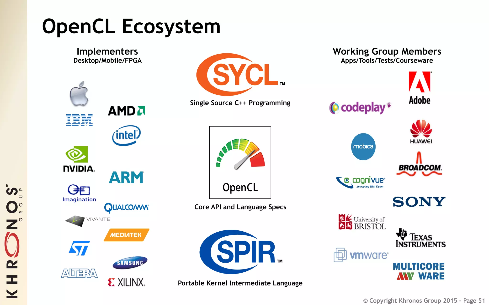 © Copyright Khronos Group 2015 - Page 51
OpenCL Ecosystem
Implementers
Desktop/Mobile/FPGA
Working Group Members
Apps/Tools/Tests/Courseware
Single Source C++ Programming
Portable Kernel Intermediate Language
Core API and Language Specs
 