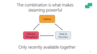 11
Latency
Volume/
Throughput
State &
Accuracy
The combination is what makes
steaming powerful
Only recently available together
 