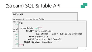 (Stream) SQL & Table API
21
Table API
// convert stream into Table
val sensorTable: Table = sensorData
.toTable(tableEnv, 'location, 'time, 'tempF)
// define query on Table
val avgTempCTable: Table = sensorTable
.groupBy('location)
.window(Tumble over 1.days on 'rowtime as 'w)
.select('w.start as 'day, 'location,
(('tempF.avg - 32) * 0.556) as 'avgTempC)
.where('location like "room%")
SQL
sensorTable.sql("""
SELECT day, location,
avg((tempF - 32) * 0.556) AS avgTempC
FROM sensorData
WHERE location LIKE 'room%'
GROUP BY day, location
""")
 