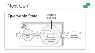 "Next Gen"
25
Queryable State
 