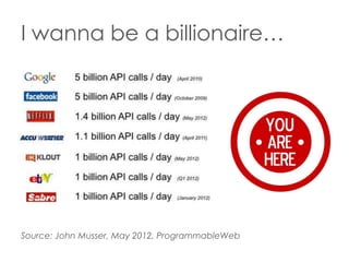 I wanna be a billionaire…

Source: John Musser, May 2012, ProgrammableWeb

 