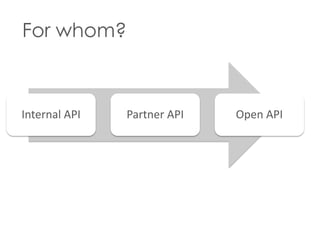 For whom?

Internal API

Partner API

Open API

 