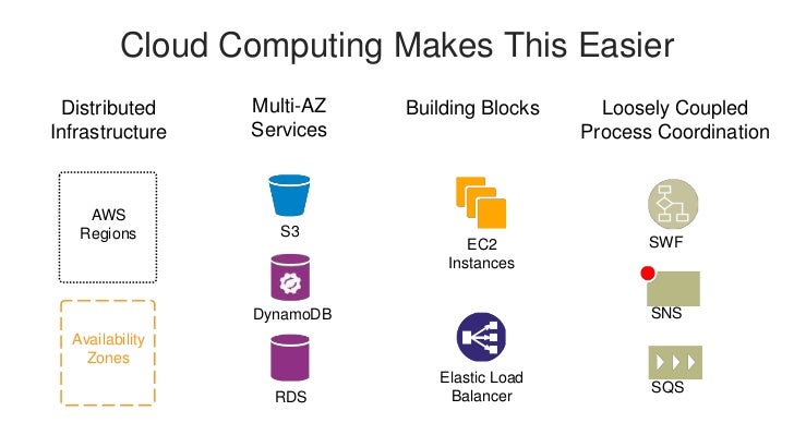 aws keynote 2021 aws keynote 2021