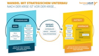 NACH DER KRISE IST VOR DER KRISE…
WANDEL MIT STRATEGISCHEM UNTERBAU
 