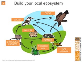 Source: http://northerncopperheadsnakeresource.weebly.com/ecosystem.html
s Build your local ecosystem
BUILDER
CLIENT
ARCH/
DESIGNER
PLANNER
STRUCTURAL
ENGINEER
SUPPLIER
HVAC
DESIGNER
 