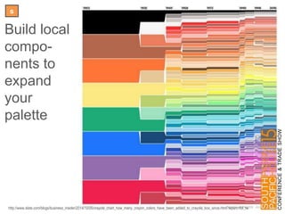 Source: http://www.nrel.gov/docs/fy15osti/63085.pdf
s collect local data - proof of concept
 