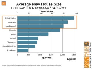 t
Source: Costly on the Coast: Affordable Housing Comparison charts. http://www.demographia.com/dhi.pdf
 