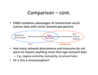 Comparison – cont.
• ENRD combines advantages of mainstream social 
science data with social network perspective
• And many network phenomena and measures do not 
seem to require anything more than ego network data
– E.g., degree centrality, homophily, structural holes
• Or is this a misconception? 
Full
Network
Analysis
Mainstream
Social Science
Ego
Networks
perspectivedata
 