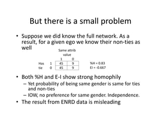 But there is a small problem
• Suppose we did know the full network. As a 
result, for a given ego we know their non‐ties as 
well
• Both %H and E‐I show strong homophily
– Yet probability of being same gender is same for ties 
and non‐ties
– IOW, no preference for same gender. Independence.
• The result from ENRD data is misleading 
Same attrib
value
1 0
Has
tie
1 45 9
0 45 9
%H = 0.83
EI = ‐0.667
 