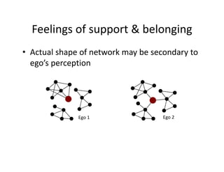 Feelings of support & belonging
• Actual shape of network may be secondary to 
ego’s perception
Ego 1 Ego 2
 