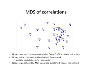 MDS of correlations
AJ
AL
AT
AZ
BB
BL
BO
BU
ES
EU
KKLK
LR
ML
MS
MU
MX
NP
OG
OM
OT
OU
PB
PG
QT
RD
ST
TG
TJ
TS
TT
TU
UM
UN
WA
WL
YB
• Nodes near each other provide similar “views” of the network structure
• Nodes in the core have similar views of the network
– would be good choices as “key informants”
• Nodes in periphery, like MU, would see a distorted view of the network
 