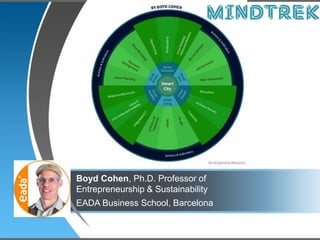 Boyd Cohen, Ph.D. Professor of
Entrepreneurship & Sustainability
EADA Business School, Barcelona
 