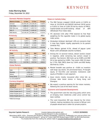  
                                                                                                                          




India Morning Note
    a                                                                                                                     




Friday December 14, 2012
     y,


Dom
  mestic Markets Snapshot
                        t                                    V
                                                             Views on ma
                                                                       arkets today
                                                                                  y
 Nam of Index
   me                  12-Dec       13-Dec        Change
                                                             • The BSE Sensex sna
                                                                     E          apped 126.0 points or 0.65% to
                                                                                          00        r
 Sens
    sex              19,355.26   19,229.26
                                 1                -0.65%        close at 19,229.26 a
                                                                                   and Nifty50 declined 36
                                                                                                         6.50 points
 CNX Nifty            5,888.00     5,851.50       -0.62%        or 0.62% to close at 5,851.50 le by stocks of FMCG,
                                                                        %          t           ed        s
 BSE Mid-cap          7,039.07     6,957.53       -1.16%        Capital G
                                                                        Goods and pr
                                                                                   rofit booking ahead
                                                                                               g           of   WPI
 BSE IT               5,575.65     5,549.42       -0.47%        (Wholesa Price Inde data.
                                                                        ale        ex)
 BSE Banks           14,130.29   14,086.23
                                 1                -0.31%
                                                             • ITC declined 3.5% after FTSE lowered its free float
FII Ac
     ctivity                                       (`Cr)        weighting for the cig
                                                                                    garette mak
                                                                                              ker in its glo
                                                                                                           obal equity
 Date
    e                     Buy           Sell         Net        index series.
 12-Dec                 6,417          3,398        3020     • Hindusta Unilever declined 1.
                                                                      an                    .9% on conc
                                                                                                      cerns that
 11-Dec                 3,652          2,242        1410       it may face higher royalty payments to its parent
                                                                      f
 Total Dec
     l                 27,333       17,033         10300       Unilever PLC.
                                                                      r
 2012 YTD
    2                  633723       517576        116148
                                                             • Tata Mootors gained 4.1%, ah head of Jag
                                                                                                      guar Land
MF A
   Activity                                         (`Cr)      Rover un
                                                                      nit's wholesale volume numbers.
 Date
    e                     Buy           Sell         Net     • Among the 13 secto
                                                                     t          oral indices, eleven sect
                                                                                                        tors closed
 12-Dec                 1,151           732          419        in negat tive, while remaining two sectors closed in
                                                                                               t
 11-Dec                   371          1,096        -725        positive. Top Gainers: BSE Auto up by 0.88% and BSE
                                                                                                          %
 Total Dec
     l                  4,246          6,013       -1766        Oil & Gas gained by 0.08%. Top Losers: BSE CD down
                                                                                               p          E
 2012 YTD
    2                  112730       132744        -20022        by 2.73% BSE FMCG down by 2
                                                                        %,           G          2.64% and B
                                                                                                          BSE Realty
Global Markets                                                  declined by 1.62%.

                       Latest Valu
                                 ues            Change (%)
                                                C            • Market b
                                                                      breadth was positive at ~0.60x as investors
                                                                                s           t         s
 DJIA                     13,170
                               0.72               -0.56%        sold larg cap stock On provis
                                                                        ge          ks.       sional basis, FII bought
 Nasd
    daq                    2,992.16               -0.72%        equity o `12.57bn and dome
                                                                        of          n          estic institutions sold
 Nikke
     ei                        4.09
                           9,734                  -0.09%        equity of `6.66bn in cash segment.
                                                                        f
 Hang Seng
    g                     22,581.09                0.60%
                                                             • Asian st
                                                                      tocks mostly recovered after initial fall, as
                                                                                 y         d
* as of 8.25AM IST
      f                                                        Chinese data boost shares in Hong Kong and
Curre
    ency Snapsh
              hot                                              Shanghaai.
 Future contract                                   RBI       • We expe a positive opening fo the Indian markets,
                                                                     ect                   or         n
                          Latest    Previous
 expir on
     re                                      Reference
                                             R
                          Quote        Close                    following the cues of the Asian st
                                                                        g           f            tocks.
 27/12/12                                         Rate
 India Rupee per $
     an                    54.64        54.48      54.23     Economic and Corporate Developm
                                                                      a                    ments
 India Rupee per €
     an                    71.45        71.27      70.94
                                                             • The goveernment said the new d
                                                                                            drug policy w
                                                                                                        which aims
 India Rupee per £
     an                    88.02        88.00      87.53
                                                               at bringing more m
                                                                                medicines unnder price ccontrol has
 India Rupee per ¥
     an                    65.13        65.47      64.86
                                                               been nottified.
* NSE Exchange
                                                             • The Land Acquisitio Bill was cleared by the Union
                                                                                  on
                                                               Cabinet, making man ndatory the consent of 8 per cent
                                                                                                           80
                                                               of people whose land is taken for private pro
                                                                       e          d                        ojects.




Keyno Capitals Research
    ote                                       (research h@keynotecapitals.net)              (+9122-3026  66000)
                                     Keyno Capitals R
                                          ote           Research is also available on
Bloom
    mberg KNTE <GO>, Thom    mson One Ana alytics, Reute Knowledge, Capital IQ, TheMarkets.com and sec
                                                        ers                                              curities.com
    Keynote Capi
    K          itals Institutio
                              onal Research - winner of “India’s Best IPO Analyst Award 2009” by MCX-Zee Business
                                          h                          t                      ”            e
               To unsubscrib from this m
               T              be                        please reply to unsubscribe@keynoteca
                                          mailing list, p                                    apitals.net
 