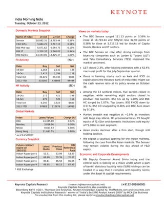  
                                                                                                                                 




                                                                                                                                 

India Morning Note
    a
Tuesd
    day, October 23, 2012

Dom
  mestic Markets Snapshot
                        t                                    V
                                                             Views on ma
                                                                       arkets today
                                                                                  y

 Nam of Index
   me                   19-Oct       22-Oct       Change     • The BSE Sensex su
                                                                      E          urged 111.13 points or 0.59% to
 Sens
    sex              18,682.31   18,793.44
                                 1                 0.59%       close at 18,793.44 and Nifty50 rose 32.90 points or
                                                                                             0         0
 CNX Nifty            5,684.25     5,717.15        0.58%       0.58% to close at 5
                                                                       o          5,717.15 led by stocks of Capita
                                                                                              d
 BSE Mid-cap          6,671.62     6,664.75       -0.10%       Goods, Bankex and IT sectors.
                                                                      B
 BSE IT               5,700.37     5,748.02        0.84%     • The BSE Sensex on rose after strong earn
                                                                      E          n                    nings from
 BSE Banks           13,193.05   13,325.37
                                 1                 1.00%       blue-chip companies such as Larsen & Tou
                                                                       p         s                    ubro (L&T)
FII Ac
     ctivity                                       (`Cr)       and Tata Consultan
                                                                        a        ncy Services (TCS) imp
                                                                                            s         proved the
                                                               market sentiment.
                                                                       s
 Date
    e                     Buy           Sell         Net
                                                             • L&T closed 2.3%, aft beating e
                                                                                     ter         estimates wit a 42.4%
                                                                                                             th
 19-O
    Oct                 2,264          2,131         134
                                                               rise in ne profit for t
                                                                        et           the July-Sept
                                                                                                 tember quartter.
 18-O
    Oct                 2,427          2,299         128
 Total Oct
     l                 39,221       29,335          9886     • Gains in banking st
                                                                      n           tocks such as Axis and ICICI on
                                                                                                         d
 2012 YTD
    2                  533160       438666         94494       expectat
                                                                      tions the Res
                                                                                  serve Bank o India (RBI) might cut
                                                                                             of          )
                                                               the cash reserve rat at its pol
                                                                      h           tio        licy review o October
                                                                                                         on
MF A
   Activity                                         (`Cr)      30.

 Date
    e                     Buy           Sell         Net     • Among t the 13 secto
                                                                                  oral indices, five sectors closed in
                                                                                                           s
 19-O
    Oct                   271           421         -149       negative while rem
                                                                       e,         maining eig ght sectors closed in
 18-O
    Oct                   679           525          154       positive. Top Gainer BSE CG u by 1.30% and BSE
                                                                                  rs:          up          %
 Total Oct
     l                  6,240          7,923       -1683       HC surge by 1.07% Top Loser BSE FMCG down by
                                                                        ed       %.           rs:          G
 2012 YTD
    2                   97683       112676        -14993       0.51%, BBSE CD snappped by 0.46 and BSE Auto down
                                                                                              6%
                                                               by 0.18%%.
Global Markets
                                                                 • Market breadth was negative a ~0.97x as investors
                                                                           b          s         at            s
 Index
     x                 Latest Valu
                                 ues            Change (%)
                                                C                  sold larg cap stock On provis
                                                                           ge         ks.       sional basis, FII bought
 DJIA                     13,345.89                0.02%           equity of `2.42bn an domestic institutions s
                                                                            f         nd                      sold equity
 Nasd
    daq                    3,016
                               6.96                0.38%           of `1.38b in cash se
                                                                           bn         egment.
 Nikke
     ei                    9,017.83                0.08%
 Hang Seng
    g                     21,697.55                0.68%         • Asian stocks decline after a f
                                                                                      ed        firm start, th
                                                                                                             hough still
* as of 8.25AM IST
      f
                                                                   trading p
                                                                           positive.

Curre
    ency Snapsh
              hot                                                • We expe a cautiou opening for the Indian markets,
                                                                         ect       us        f
                                                                   following the cues fro the Asian markets. T
                                                                           g            om        n          The Sensex
 Future contract                                   RBI             may rem main volatile during the day ahea of F&O
                                                                                        e                    ad
                          Latest    Previous
 expir on
     re                                      Reference
                                             R
                          Quote        Close                       expiry.
 29/10/12                                         Rate
 India Rupee per $
     an                    53.51        53.99      53.67         Economic a
                                                                          and Corporate Developm
                                                                                               ments
 India Rupee per €
     an                    69.90        70.39      70.07
                                                             •     RBI Dep puty Govern  nor Anand Sinha today said the
                                                                                                      S          y
 India Rupee per £
     an                    85.81        86.58      86.05
                                                                   central b
                                                                           bank is looki ing at a mov under wh
                                                                                                      ve          hich a part
 India Rupee per ¥
     an                    66.95        68.15      67.45
                                                                   of banks' statutory liquidity ratio (SLR) holdin
                                                                                                     o            ngs can be
* NSE Exchange                                                     treated i a way tha it complie with liquid
                                                                            in          at           es           dity norms
                                                                   under the Basel III ca
                                                                                        apital require
                                                                                                     ements.



Keyno Capitals Research
    ote                                       (research h@keynotecapitals.net)              (+9122-3026  66000)
                                     Keyno Capitals R
                                          ote           Research is also available on
Bloom
    mberg KNTE <GO>, Thom    mson One Ana alytics, Reute Knowledge, Capital IQ, TheMarkets.com and sec
                                                        ers                       ,                      curities.com
    Keynote Capi
    K          itals Institutio
                              onal Research - winner of “India’s Best IPO Analyst Award 2009” by MCX-Zee Business
                                          h                          t                      ”            e
               To unsubscrib from this m
               T              be          mailing list, p
                                                        please reply to unsubscribe@keynotecaapitals.net
 