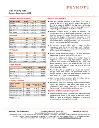 
                                                                                                                           




India Morning Note
    a                                                                                                                      




Tuesd
    day, December 04, 2012
                         2


Dom
  mestic Markets Snapshot
                        t                                    V
                                                             Views on ma
                                                                       arkets today
                                                                                  y
 Nam of Index
   me                  30-Nov          3-Dec      Change     • The BSE Sensex de
                                                                      E          eclined 34.58 points or 0.18% to
 Sens
    sex              19,339.90   19,305.32
                                 1                -0.18%       close at 19,305.32 and Nifty50 down 8.90 points or
                                                                                             0            0
 CNX Nifty            5,879.85     5,870.95       -0.15%       0.15% to close at 5
                                                                       o          5,870.95 led by stocks of Banks,
                                                                                             d
                                                               FMCG an profit-tak
                                                                       nd        king on worries over pa   arliament’s
 BSE Mid-cap          6,901.99     6,985.48        1.21%
                                                               impendin vote on FDI in multi-b
                                                                       ng                    brand retail.
 BSE IT               5,888.42     5,891.00        0.04%
                                                             • MphasiS surged 3.22% to clo     ose at `40 00.90. The
 BSE Banks           13,951.88   13,895.42
                                 1                -0.40%
                                                               company announced a definitive agreement to acquire
                                                                        y          d          e
FII Ac
     ctivity                                       (`Cr)       Orlando, Florida, USS-based Digital Risk LLC which is
                                                                                                          C,
                                                               one of the largest independe
                                                                                    t         ent provider of risk,
                                                                                                           rs
 Date
    e                     Buy           Sell         Net       complian            nsaction management solutions to
                                                                        nce and tran
 30-Nov                 8,459          6,799        1660       the Unite States mortgage mar
                                                                        ed                     rket. The acq
                                                                                                           quisition is
 29-Nov                 7,351          5,362        1989       an all cash deal valued at $175 m
                                                                                               million.
 Total Nov
     l                 57,409       46,442         10967     • Jet Airw
                                                                      ways surged 5.2% afte a repor in Mint
                                                                                   d           er        rt
 2012 YTD
    2                  606391       500543        105848       newspapper said the airline will soon seek regulatory
                                                               approval to tweak it ownership pattern to facilitate a
                                                                       l           ts         p
MF A
   Activity                                         (`Cr)      stake sale to Etihad A
                                                                                    Airways.
 Date
    e                     Buy           Sell         Net     • Maruti S
                                                                      Suzuki India Ltd gained 1.1% after November
 30-Nov                   660          1,192        -532       sales gre 12.5% on year to 103
                                                                       ew         n          3,200 units.
 29-Nov                   687          1,092        -405
                                                             • Among the 13 sectoral indices, three sectors closed in
                                                                     t                        t
 Total Nov
     l                  8,249       10,646         -2397        negative while remaining te
                                                                        e,                   en sectors closed in
 2012 YTD
    2                  108483       126731        -18256        positive. Top Gainer BSE Realty up by 1.35%, BSE
                                                                                    rs:
                                                                Metal gaained by 0.80%, BSE Power surged by 0.65%.
Global Markets                                                  Top Losers: BSE Ba  ankex down by 0.40% and BSE
                                                                                             n         %
                       Latest Valu
                                 ues            Change (%)
                                                C               FMCG do own by 0.34%
                                                                                   %.
 DJIA                     12,965.60               -0.46%     • Market b
                                                                      breadth was positive at ~1.33x as investors
                                                                                s           t         s
 Nasd
    daq                    3,010
                               0.24               -0.06%        bought large cap s   stocks. On provisional basis, FII
 Nikke
     ei                    9,420
                               0.26               -0.40%        bought equity of `3  3.03bn and domestic i institutions
 Hang Seng
    g                     21,744
                               4.03               -0.11%        sold equity of `3.36b in cash se
                                                                                    bn         egment.
* as of 8.25AM IST
      f                                                      • Asia’s m
                                                                      major indices dropped a
                                                                                  s          after investo
                                                                                                         ors worried
                                                               on weak global manuufacturing da
                                                                                              ata.
Curre
    ency Snapsh
              hot
 Future contract                                   RBI       • We expe a cautiou opening for the India markets
                                                                     ect       us        f           an
                          Latest    Previous                    today, as investors may keep their eye on the
                                                                        a          s          p        es
 expir on
     re                                      Reference
                                             R
                          Quote        Close                    discussio
                                                                        ons and vo oting over FDI in reta in the
                                                                                                        ail
 27/12/12                                         Rate
 India Rupee per $
     an                    54.92        54.90      54.56        Parliame
                                                                       entary sessio today and tomorrow.
                                                                                   ons
 India Rupee per €
     an                    71.60        71.49      71.08     Economic and Corporate Developm
                                                                      a                    ments
 India Rupee per £
     an                    88.25        88.30      87.46
                                                             • India's so
                                                                        overeign rating could be cut if the go
                                                                                               e             overnment
 India Rupee per ¥
     an                    66.84        66.94      66.27       loosens fiscal policy in the runu to electio
                                                                                               up           ons due by
* NSE Exchange                                                 2014 or sees a prolonged slowdown in economic
                                                                        r
                                                               growth, rratings agen Fitch war
                                                                                   ncy         rned.




Keyno Capitals Research
    ote                                       (research h@keynotecapitals.net)              (+9122-3026  66000)
                                     Keyno Capitals R
                                          ote           Research is also available on
Bloom
    mberg KNTE <GO>, Thom    mson One Ana alytics, Reute Knowledge, Capital IQ, TheMarkets.com and sec
                                                        ers                                              curities.com
    Keynote Capi
    K          itals Institutio
                              onal Research - winner of “India’s Best IPO Analyst Award 2009” by MCX-Zee Business
                                          h                          t                      ”            e
               To unsubscrib from this m
               T              be                        please reply to unsubscribe@keynoteca
                                          mailing list, p                                    apitals.net
 