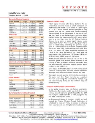 K E Y N O T E 
                                                                                 INSTITUTIONAL  RESEARCH
India Morning Note
Thursday, August 11, 2011

Domestic Markets Snapshot
 Name of Index          Aug 9       Aug 10    Change (%)   Views on markets today
 Sensex              16,857.91    17,130.51      1.62%     • Indian equity markets after being battered for six
 CNX Nifty            5,072.85     5,161.00      1.74%       consecutive sessions made a smart comeback on
 BSE Mid-cap          6,406.07     6,554.22      2.31%       Wednesday and ended 272.60 points or 1.62% higher
 BSE IT               5,041.44     5,163.08      2.41%       at 17130.51 as US Federal Reserve pledged to keep
 BSE Banks           11,675.18    11,953.78      2.39%       interest rates low for 2 years more further added by
                                                             the confidence on the stabilization of markets in next
FII Activity                                     (`Cr)       few days said by the Indian finance minister. Asian
 Date                     Buy          Sell        Net       markets tailing the trajectory of the US stocks which
 9-Aug                   2415         4376       -1961       rose to a two high after the US Federal Reserve
 8-Aug                   1857         2967        -1110      stepped in to stem a global equity route, ended
 Total Aug              14486        20039       -5553       substantially higher. Meanwhile, the European shares
                                                             rose on Wednesday extending the previous day’s
 2011 YTD              398079       394898        3181
                                                             gains in a volatile session as investors bought oversold
MF Activity                                       (`Cr)      stocks in a relief rally. On the BSE Sectoral front, Auto
 Date                     Buy          Sell        Net       up 4.17%, Realty up 2.98%, Consumer Durables up
 8-Aug                    926          601         325       2.61%, IT up 2.41% and Bankex up 2.39% were the
 5-Aug                   1212          855         357
                                                             major gainers. On the flip side, FMCG down 0.47% and
                                                             Oil & Gas down 0.19% were only the losers.
 Total Aug              4061          3470         591
 2011 YTD               83723        79627        4368     • Market breadth was very strong at ~3.17x due to the
                                                             favorable global cues further added stability in the
Volume & Advances / Declines                                 country as said by finance minister yesterday. Both
                                      NSE          BSE       FIIs and Domestic institution bought equities worth
 Trading Volume (`Cr)              12,081         2,828      `152.87 Cr and `289.95 Cr.
 Advances                           1,238         2,205    • Asian stocks declined Thursday, as fresh worries about
 Declines                             248          696       Europe’s sovereign-debt troubles soured sentiment.
 Unchanged                             25           84       However, most of the markets are off their day lows.
 Total                              1,511         2,985    • We expect a weak opening for the Indian markets as
Global Markets                                               the cues from the Asian markets are negative.
                                                             However, considering the current trend markets may
 Index                     Latest Values      Change (%)
                                                             see some recovery during the day. Inflation may add
 DJIA                            10,719.94        -4.6%      to the volatility.
 NASDAQ                           2,381.05        -4.1%
 Nikkei *                         8,922.32        -1.3%    Economic and Corporate Developments
 Hang Seng *                     19,660.63        -0.6%
                                                           • As the global economy slips into further uncertainty,
* as of 8.45AM IST                                           the Planning Commission said it was likely to lower its
Currencies / Commodities Snapshot                            average annual economic growth target for the 12th
                                    Latest     Previous      five-year plan (2012-17) to 8.5 to 8.7%, as against the
                                    Quote         Close      9 to 9.5% contemplated earlier.
 Indian Rupee per $                  45.16        45.25    • An Empowered Group of Ministers (EGoM) on food,
 Indian Rupee per €                  64.23        64.95      headed by Finance Minister Pranab Mukherjee, is
 NYMEX Crude Oil($/bbl)              82.72        82.89      scheduled to meet on Friday to decide on allowing
 Gold ($/oz)                      1,785.90     1,784.30      more sugar exports and lifting ban on wheat exports.
 Silver ($/oz)                       38.97        39.29



Keynote Capitals Institutional Research               (research@keynoteindia.net)             (+9122-30266000)
                               Keynote Capitals Institutional Research is also available on
Bloomberg KNTE <GO>, Thomson One Analytics, Reuters Knowledge, Capital IQ, TheMarkets.com and securities.com
    Keynote Capitals Institutional Research - winner of “India’s Best IPO Analyst Award 2009” by MCX-Zee Business
               To unsubscribe from this mailing list, please reply to unsubscribe@keynotecapitals.net
 