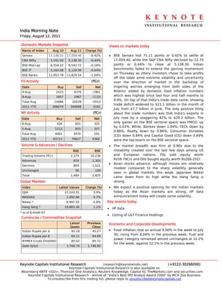 K E Y N O T E 
                                                                                 INSTITUTIONAL  RESEARCH
India Morning Note
Friday, August 12, 2011

Domestic Markets Snapshot                                  Views on markets today
 Name of Index         Aug 10       Aug 11    Change (%)
 Sensex              17,130.51    17,059.40     -0.42%     • BSE Sensex lost 71.11 points or 0.42% to settle at
 CNX Nifty            5,161.00     5,138.30     -0.44%       17,059.40, while the S&P CNX Nifty declined by 22.70
 BSE Mid-cap          6,554.22     6,543.72     -0.16%       points or 0.44% to close at 5,138.30. Indian
 BSE IT               5,163.08     5,129.99     -0.64%       benchmarks failed to extend the gaining momentum
                                                             on Thursday as jittery investors chose to take profits
 BSE Banks           11,953.78    11,829.54     -1.04%
                                                             off the table amid extreme volatility and uncertainty
FII Activity                                     (`Cr)       over the direction of market in the backdrop of
 Date                     Buy          Sell        Net       lingering worries emerging from both sides of the
 9-Aug                   2415         4376       -1961       Atlantic added by domestic food inflation numbers
 8-Aug                   1857         2967        -1110      which was highest since last four and half months to
                                                             9.9%. On top of that India’s trade data came, showing
 Total Aug              14486        20039       -5553
                                                             trade deficit widened to $11.1 billion in the month of
 2011 YTD              398079       394898        3181
                                                             July from $7.7 billion in June. The only positive thing
MF Activity                                       (`Cr)      about the trade numbers was that India's exports in
 Date                     Buy          Sell        Net       July rose by a staggering 82% to $29.3 billion. The
 8-Aug                    926          601         325
                                                             only gainer on the BSE sectoral space was FMCG, up
                                                             by 0.03%. While, Bankex down 1.04%, TECk down by
 5-Aug                   1212          855         357
                                                             0.86%, Realty down by 0.86%, Consumer Durables
 Total Aug              4061          3470         591
                                                             (CD) down 0.84% and Capital Good (CG) down 0.69%
 2011 YTD               83723        79627        4368       were the top losers on the BSE sectoral space.
Volume & Advances / Declines                               • The market breadth was firm at 0.90x due to the
                                      NSE          BSE       instability created over the last few days among US
 Trading Volume (`Cr)               2,375       10,236       and European nations. FIIs sold equity worth
 Advances                             624         1,305      Rs59.79Crs and DIIs bought equity worth Rs266.25Cr.
                                                           • Asian stocks advance, although moves are relatively
 Declines                             804         1,521
                                                             modest compared to the sharp volatility generally
 Unchanged                             56          109
                                                             seen in global markets this week. Japanese Nikkei
 Total                              1,484         2,935
                                                             came down from its high while the Hang Seng is
Global Markets                                               strong.
 Index                     Latest Values      Change (%)   • We expect a positive opening for the Indian markets
 DJIA                            11,143.31        3.9%       today as the Asian markets are strong. IIP data
 NASDAQ                           2,492.68        4.7%       announcement today will create some volatility.
 Nikkei *                         8,997.55        0.8%     Key events today
 Hang Seng *                     19,883.26        1.1%
                                                           • IIP data
* as of 8.45AM IST
                                                           • Listing of L&T Finance Holdings
Currencies / Commodities Snapshot
                                    Latest     Previous    Economic and Corporate Developments
                                    Quote         Close
 Indian Rupee per $                  45.18        45.27    • Food inflation rose an annual 9.90% in the week to July
                                                             30, rising from 8.04% in the previous week. Fuel and
 Indian Rupee per €                  64.11        64.69
                                                             power category remained almost unchanged at 12.2%
 NYMEX Crude Oil($/bbl)              85.02        85.72
                                                             for the week, against 12.1% in the previous week.
 Gold ($/oz)                      1,760.70     1,748.80




Keynote Capitals Institutional Research               (research@keynoteindia.net)             (+9122-30266000)
                               Keynote Capitals Institutional Research is also available on
Bloomberg KNTE <GO>, Thomson One Analytics, Reuters Knowledge, Capital IQ, TheMarkets.com and securities.com
    Keynote Capitals Institutional Research - winner of “India’s Best IPO Analyst Award 2009” by MCX-Zee Business
               To unsubscribe from this mailing list, please reply to unsubscribe@keynotecapitals.net
 