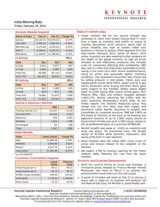 K E Y N O T E 
                                                                                  INSTITUTIONAL  RESEARCH
India Morning Note
Friday, February 24, 2012

Domestic Markets Snapshot                                  Views on markets today
 Name of Index         Feb 22        Feb 23   Change (%)   • Indian markets fell for the second straight day
 Sensex              18,145.25    18,078.50     -0.37%
                                                             yesterday to reach their lowest closing level in more
                                                             than a week as investors took profits on expiry of
 CNX Nifty            5,505.35     5,483.30     -0.40%
                                                             monthly derivatives amid concerns about high oil
 BSE Mid-cap          6,375.69     6,340.54     -0.55%       prices. Volatility was high as traders rolled over
 BSE IT               6,284.61     6,274.72     -0.16%       positions in futures & options (F&O) segment from the
 BSE Banks           12,348.87    12,308.49     -0.33%       near-month February 2012 series to March 2012
                                                             series. Investors are also awaiting further evidence on
FII Activity                                     (`Cr)       the health of the global economy as high oil prices
 Date                     Buy          Sell        Net       threaten to fuel inflationary pressures and increase
 22-Feb                 4,024         3,057        967       costs for companies, affecting their profitability. UBS
 21-Feb                 4,094         2,599       1495
                                                             also said in a note that India looks vulnerable to profit-
                                                             taking in the short term after recent outperformance,
 Total Feb             49,498        35,116      14382
                                                             rising oil prices and seasonally tighter monetary
 2012 YTD             102,437        76,974      25463       conditions. The downward movement was mainly led
MF Activity                                       (`Cr)      by selling pressure in real estate, metal, auto and
                                                             capital goods stocks while FMCG, power and oil & gas
 Date                     Buy          Sell        Net
                                                             stocks witnessed some buying activities which gave
 22-Feb                   662         1,288        -626      some support to the markets. Realty stocks edged
 21-Feb                   634          972         -338      lower on profit taking after recent strong gains. DLF,
 Total Feb             10,666        12,974      -2308       Phoenix Mills, HDIL and Unitech dropped between
 2012 YTD              21,087        25,250       -4163
                                                             1.08-6.17%. Sterlite Industries fell 4.09%, with the
                                                             stock extending Wednesday's 6.62% slide. As per
Volume & Advances / Declines                                 media reports, the Vedanta Resources group may
                                      NSE          BSE       merge iron ore firm Sesa Goa with copper and
 Trading Volume (Cr)               123.07         32.34
                                                             aluminium maker Sterlite Industries to simplify and
                                                             consolidate its corporate structure. PNB fell 1.96% as
 Turnover (`Cr)                    18,316         3,223
                                                             the board of directors of the bank at its meeting has
 Advances                             476         1,092      approved issuance of up to 1.28Cr equity shares to
 Declines                           1,024         1,786      Government of India and up to 1.58Cr equity shares to
 Unchanged                             62          108       LIC on preferential basis, at a premium of `993.69.
 Total                              1,562         2,986    • Market breadth was weak at ~0.61x as investors sold
                                                             large cap stocks. On provisional basis, FIIs bought
Global Markets
                                                             equity of `1.05bn while domestic institutions sold
 Index                     Latest Values      Change (%)     equity of `6.41bn in cash segment.
 DJIA                            12,984.69       0.36%     • Asian markets were flat today after rising crude oil
 NASDAQ                           2,956.98       0.81%       prices and tension related to Iran weighed on the
 Nikkei *                         9,597.19       0.02%       equities.
 Hang Seng *                     21,365.86      -0.07%     • We expect a flat to cautious opening for the Indian
* as of 8.25AM IST                                           markets today following the cues from the Asian
                                                             markets.
Currencies / Commodities Snapshot
                                                           Economic and Corporate Developments
                                    Latest     Previous
                                    Quote         Close    • Amid the country facing an acute coal shortage, a
 Indian Rupee per $                  49.11        49.15      ministerial panel, headed by Finance Minister Pranab
 Indian Rupee per €                  65.73        65.72      Mukherjee, will meet on March 1 to address the
                                                             environmental issues that hurt the coal output.
 NYMEX Crude Oil($/bbl)            108.44        107.83
 Gold ($/oz)                      1,778.50     1,784.90    • A panel of ministers will meet on Feb 27 to discuss a
                                                             share sale in state-run oil explorer and producer Oil
 Silver ($/oz)                       35.32        35.56
                                                             and Natural Gas Corp, Oil Minister S. Jaipal Reddy said.


Keynote Capitals Institutional Research             (research@keynotecapitals.net)              (+9122-30266000)
                               Keynote Capitals Institutional Research is also available on
Bloomberg KNTE <GO>, Thomson One Analytics, Reuters Knowledge, Capital IQ, TheMarkets.com and securities.com
    Keynote Capitals Institutional Research - winner of “India’s Best IPO Analyst Award 2009” by MCX-Zee Business
               To unsubscribe from this mailing list, please reply to unsubscribe@keynotecapitals.net
 