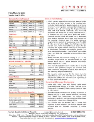 K E Y N O T E 
                                                                                   INSTITUTIONAL  RESEARCH
India Morning Note
Tuesday, July 19, 2011

Domestic Markets Snapshot                                    Views on markets today
 Name of Index          July 15       July 18   Change (%)   • Indian markets extended the previous week's losses
 Sensex              18,561.92     18,507.04      -0.30%       and ended a lackluster session in the negative note
 CNX Nifty            5,581.10      5,567.05      -0.25%       yesterday tracking a fall in global markets as concerns
 BSE Mid-cap          7,006.75      7,022.25       0.22%
                                                               of Europe's sovereign-debt worries and amid a political
                                                               standoff in the US over raising the US government's
 BSE IT               5,856.64      5,809.46      -0.81%
                                                               debt limit hurt market sentiments. The downward
 BSE Banks           12,846.94     12,845.21      -0.01%
                                                               movement was mainly led by selling pressure in auto,
FII Activity                                       (`Cr)       IT, pharma and oil & gas stocks while real estate,
 Date                      Buy           Sell        Net       consumer durable, metal and power stocks witnessed
 15-Jul                  1657          1512          145
                                                               some buying activities which gave some support to
                                                               the markets. Concerns over the global economy
 14-Jul                  2405          2067          338
                                                               weighed on the outlook for outsourcing firms. The BSE
 Total July             31558         24938         9301
                                                               IT index shed a further 0.8%, after falling more than
 2011 YTD              358307        350365         7942
                                                               5% last week. While most of the auto stocks fell on
MF Activity                                         (`Cr)      concerns that higher interest rates could crimp sales
 Date                     Buy           Sell         Net
                                                               of automobiles. Hexaware Technologies gained ~5%
                                                               after the company signed a contract with a US-based
 15-Jul                   282           361          -79
                                                               client, in a deal that could help it earn $177mn over
 14-Jul                  1010           467          543
                                                               five years.
 Total July              5717          5396         1522
                                                             • Market breadth was however strong at ~1.17x as
 2011 YTD               73737         70563         3824
                                                               investors bought small and mid cap stocks. FIIs sold
Volume & Advances / Declines                                   equities worth `93.01Cr while domestic institutions
                                       NSE           BSE       bought equities of `1.63bn.
 Trading Volume (`Cr)                8,276          2,642    • Asian markets traded lower on Tuesday due to US and
 Advances                              766          1,546      European debt problems weighed on financials and
 Declines                              682          1,322      other companies with global exposure. Both the Nikkei
                                                               and the Hang Seng are down today.
 Unchanged                              66           144
 Total                               1,514          3,012    • We expect a weak opening for the Indian markets
                                                               today following the cues from the Asian markets. We
Global Markets
                                                               may see sell off from the FIIs in the cash segment due
 Index                     Latest Values        Change (%)     to rising global debt worries.
 DJIA                             12,385.16         -0.8%
                                                             Economic and Corporate Developments
 NASDAQ                            2,765.11         -0.9%
                                                             • Select food items, fuel and housing grew more
 Nikkei *                          9,903.58         -0.7%
                                                               expensive in June, leading to an over 1.5% rise in the
 Hang Seng *                      21,731.09         -0.3%
                                                               Consumer Price Index (CPI) vis-a-vis the month of May
* as of 8.45AM IST                                             to 108.8 points.
Currencies / Commodities Snapshot                            • Prime Minister Manmohan Singh is likely to convene a
                                     Latest      Previous      meeting on July 27 with various ministries, including
                                     Quote          Close      coal, power and environment, to assess their
 Indian Rupee per $                   44.45         44.58      performance and sort out inter-ministerial differences
 Indian Rupee per €                   62.78         62.58      causing delay in execution of key projects.
 NYMEX Crude Oil($/bbl)               96.23         95.93    • Iran warned India on Monday that it would stop
 Gold ($/oz)                       1,602.80      1,602.40       exporting oil from August 1 if a financial dispute over
 Silver ($/oz)                        40.18         40.55       payment was not resolved, according to media
                                                                sources.

Keynote Capitals Institutional Research               (research@keynoteindia.net)             (+9122-30266000)
                               Keynote Capitals Institutional Research is also available on
Bloomberg KNTE <GO>, Thomson One Analytics, Reuters Knowledge, Capital IQ, TheMarkets.com and securities.com
    Keynote Capitals Institutional Research - winner of “India’s Best IPO Analyst Award 2009” by MCX-Zee Business
               To unsubscribe from this mailing list, please reply to unsubscribe@keynotecapitals.net
 