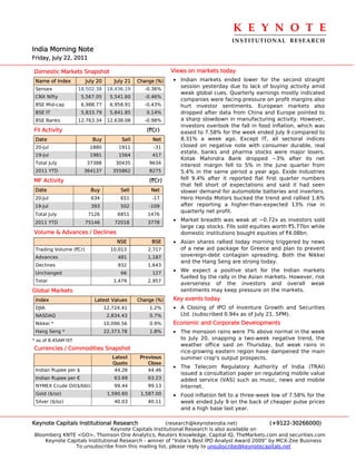 K E Y N O T E 
                                                                                   INSTITUTIONAL  RESEARCH
India Morning Note
Friday, July 22, 2011

Domestic Markets Snapshot                                    Views on markets today
 Name of Index          July 20       July 21   Change (%)   • Indian markets ended lower for the second straight
 Sensex              18,502.38     18,436.19      -0.36%
                                                               session yesterday due to lack of buying activity amid
                                                               weak global cues. Quarterly earnings mostly indicated
 CNX Nifty            5,567.05      5,541.60      -0.46%
                                                               companies were facing pressure on profit margins also
 BSE Mid-cap          6,988.77      6,958.91      -0.43%       hurt investor sentiments. European markets also
 BSE IT               5,833.79      5,841.85       0.14%       dropped after data from China and Europe pointed to
 BSE Banks           12,763.34     12,638.08      -0.98%       a sharp slowdown in manufacturing activity. However,
                                                               investors overlook the fall in food inflation, which was
FII Activity                                       (`Cr)       eased to 7.58% for the week ended July 9 compared to
 Date                      Buy           Sell        Net       8.31% a week ago. Except IT, all sectoral indices
 20-Jul                  1880          1911           -31      closed on negative note with consumer durable, real
                                                               estate, banks and pharma stocks were major losers.
 19-Jul                  1981          1564          417
                                                               Kotak Mahindra Bank dropped ~3% after its net
 Total July             37388         30435         9634
                                                               interest margin fell to 5% in the June quarter from
 2011 YTD              364137        355862         8275       5.4% in the same period a year ago. Exide Industries
MF Activity                                         (`Cr)      fell 9.4% after it reported flat first quarter numbers
                                                               that fell short of expectations and said it had seen
 Date                     Buy           Sell         Net       slower demand for automobile batteries and inverters.
 20-Jul                   634           651          -17       Hero Honda Motors bucked the trend and rallied 1.6%
 19-Jul                   393           502         -109       after reporting a higher-than-expected 13% rise in
                                                               quarterly net profit.
 Total July              7126          6851         1476
 2011 YTD               75146         72018         3778
                                                             • Market breadth was weak at ~0.72x as investors sold
                                                               large cap stocks. FIIs sold equities worth `5.77bn while
Volume & Advances / Declines                                   domestic institutions bought equities of `4.08bn.
                                       NSE           BSE     • Asian shares rallied today morning triggered by news
 Trading Volume (`Cr)               10,013          2,717      of a new aid package for Greece and plan to prevent
 Advances                              481          1,187      sovereign-debt contagion spreading. Both the Nikkei
                                                               and the Hang Seng are strong today.
 Declines                              932          1,643
 Unchanged                              66           127
                                                             • We expect a positive start for the Indian markets
                                                               fuelled by the rally in the Asian markets. However, risk
 Total                               1,479          2,957
                                                               averseness of the investors and overall weak
Global Markets                                                 sentiments may keep pressure on the markets.
 Index                     Latest Values        Change (%)   Key events today
 DJIA                             12,724.41         1.2%     • A Closing of IPO of Inventure Growth and Securities
 NASDAQ                            2,834.43         0.7%       Ltd. (subscribed 0.94x as of July 21, 5PM).
 Nikkei *                         10,096.56         0.9%     Economic and Corporate Developments
 Hang Seng *                      22,373.78         1.8%     • The monsoon rains were 7% above normal in the week
* as of 8.45AM IST                                             to July 20, snapping a two-week negative trend, the
                                                               weather office said on Thursday, but weak rains in
Currencies / Commodities Snapshot
                                                               rice-growing eastern region have dampened the main
                                     Latest      Previous      summer crop's output prospects.
                                     Quote          Close
                                                             • The Telecom Regulatory Authority of India (TRAI)
 Indian Rupee per $                   44.26         44.46
                                                               issued a consultation paper on regulating mobile value
 Indian Rupee per €                   63.69         63.23      added service (VAS) such as music, news and mobile
 NYMEX Crude Oil($/bbl)               99.44         99.13      Internet.
 Gold ($/oz)                       1,590.60      1,587.00    • Food inflation fell to a three-week low of 7.58% for the
 Silver ($/oz)                        40.03         40.11       week ended July 9 on the back of cheaper pulse prices
                                                                and a high base last year.

Keynote Capitals Institutional Research               (research@keynoteindia.net)             (+9122-30266000)
                               Keynote Capitals Institutional Research is also available on
Bloomberg KNTE <GO>, Thomson One Analytics, Reuters Knowledge, Capital IQ, TheMarkets.com and securities.com
    Keynote Capitals Institutional Research - winner of “India’s Best IPO Analyst Award 2009” by MCX-Zee Business
               To unsubscribe from this mailing list, please reply to unsubscribe@keynotecapitals.net
 