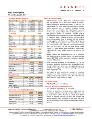K E Y N O T E 
                                                                                   INSTITUTIONAL  RESEARCH
India Morning Note
Wednesday, July 27, 2011

Domestic Markets Snapshot                                    Views on markets today
 Name of Index          July 25       July 26   Change (%)   • Indian markets ended 1.87% lower yesterday due to
 Sensex              18,871.29     18,518.22      -1.87%       the unexpected rise in the policy rates by 50bps,
 CNX Nifty            5,680.30      5,574.85      -1.86%       taking the repo & reverse repo rates to 8% and 7%
 BSE Mid-cap          7,080.31      7,008.61      -1.01%
                                                               respectively. The central bank of India’s anti inflation
                                                               stance coupled with its hawkish language mainly
 BSE IT               5,934.40      5,928.51      -0.10%
                                                               shunned the investors from the Indian equity markets.
 BSE Banks           13,014.02     12,694.05      -2.46%
                                                               All the Asian equity indices finished the day’s trade in
FII Activity                                       (`Cr)       the positive terrain as investors hopeful that a
 Date                      Buy           Sell        Net       compromise would resolve the US debt deadlock even
 25-Jul                  2605          2365          240
                                                               as President Barack Obama illustrated his country as
                                                               being dangerously close to default. All the sectors
 22-Jul                  2723          2199          524
                                                               ended negative with Realty down 3.55%, capital goods
 Total July             44669         37124        10226
                                                               down 3.49%, banking down 2.46%, auto down 2.14%
 2011 YTD              371418        362551         8867
                                                               and power down 1.88%. The sole gainer on the Sensex
MF Activity                                         (`Cr)      was TCS up 0.39%. On the flip side, RCOM down
 Date                     Buy           Sell         Net
                                                               5.53%, DLF down 4.26%, M&M down 4.2%, BHEL down
                                                               4.46% and L&T down 3.84% were the top loser on the
 25-Jul                   607           601            6
                                                               index.
 22-Jul                   792           486          306
                                                             • Market breadth was very weak at ~0.53x as investors
 Total July              9221          8428         1994
                                                               sold large-cap and mid-cap stocks. FIIs sold equities
 2011 YTD               77241         73595         4296
                                                               worth `177.75Cr while domestic institutions bought
Volume & Advances / Declines                                   equities of `31.49Cr.
                                       NSE           BSE     • Asian markets retreated on Wednesday, as the US
 Trading Volume (`Cr)               12,296          2,899      remained without a deal to prevent default before an
 Advances                              376          1,000      Aug. 2 deadline and amid some unexpected economic
 Declines                            1,084          1,887      data from the region. The Nikkei is trading weak while
                                                               the Hang Seng is flat.
 Unchanged                              62           117
 Total                               1,522          3,004    • We expect a weak opening on account of negative
                                                               cues from the Asian markets and reaction to the RBI's
Global Markets
                                                               50bps increase in the interest rates. The rate rise was
 Index                     Latest Values        Change (%)     more than the expectations of 25bps.
 DJIA                             12,501.30         -0.7%
 NASDAQ                            2,839.96         -0.1%    Key events today
 Nikkei *                         10,041.01         -0.6%    • IPO of L&T Finance opens today
 Hang Seng *                      22,567.11         0.0%
                                                             Economic and Corporate Developments
* as of 8.45AM IST
                                                             • The RBI raised repo rate by 50 bps to 8%.
Currencies / Commodities Snapshot
                                                             • Minister of steel Beni Prasad Verma said that the
                                     Latest      Previous
                                                               country’s production capacity is expected to increase
                                     Quote          Close
                                                               to more than 150mn tonnes by 2020 from 60mn
 Indian Rupee per $                   44.04         44.19
                                                               tonnes at present. He also said India will become the
 Indian Rupee per €                   63.87         63.99
                                                               second largest steel producer in the world by 2013
 NYMEX Crude Oil($/bbl)               99.23         99.59
                                                               with an installed annual production capacity of 120mn
 Gold ($/oz)                       1,622.40      1,616.80      tonnes.
 Silver ($/oz)                        40.84         40.91



Keynote Capitals Institutional Research               (research@keynoteindia.net)             (+9122-30266000)
                               Keynote Capitals Institutional Research is also available on
Bloomberg KNTE <GO>, Thomson One Analytics, Reuters Knowledge, Capital IQ, TheMarkets.com and securities.com
    Keynote Capitals Institutional Research - winner of “India’s Best IPO Analyst Award 2009” by MCX-Zee Business
               To unsubscribe from this mailing list, please reply to unsubscribe@keynotecapitals.net
 