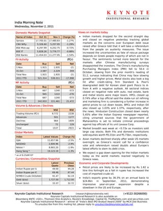 K E Y N O T E 
                                                                                  INSTITUTIONAL  RESEARCH
India Morning Note
Wednesday, November 2, 2011

Domestic Markets Snapshot                                  Views on markets today
 Name of Index          Oct 31       Nov 1    Change (%)   • Indian markets dropped for the second straight day
 Sensex              17,705.01    17,480.83     -1.27%       and closed on negative yesterday tracking global
                                                             markets as the concerns over European debt issue
 CNX Nifty            5,326.60     5,257.95     -1.29%
                                                             raised after Greece told that it will take a referendum
 BSE Mid-cap          6,297.99     6,252.75     -0.72%
                                                             from the people on austerity measures. The issue
 BSE IT               5,828.26     5,776.77     -0.88%
                                                             increased the uncertainties as fate of rescue package
 BSE Banks           11,454.03    11,277.95     -1.54%       depends on Greek people majority of which are not in
FII Activity                                     (`Cr)       favour. The sentiments turned more bearish for the
                                                             markets after Chinese manufacturing surveys
 Date                     Buy          Sell        Net
                                                             disappointed the investors. The China's manufacturing
 1-Nov                   1,915        1,935         -21
                                                             Purchasing Managers Index (PMI) fell to 50.4 in
 31-Oct                  2,587        2,229        359
                                                             October, slowing from the prior month's reading of
 Total Nov               1,915        1,935         -21      51.2, surveys indicating that China may face slowing
 2011 YTD             521,314      539,311      -17,998      growth and higher prices. Metal stocks also took a big
MF Activity                                       (`Cr)      hit after credit-rating firm Standard & Poor's
                                                             downgraded debt for Korean steel giant Posco to A-
 Date                     Buy          Sell        Net
                                                             from A with a negative outlook. All sectoral indices
 1-Nov                    667         1240         -573
                                                             closed on negative note with auto, real estate, bank
 31-Oct                   945         1222         -276
                                                             and metal stocks were major losers. HPCL closed up
 Total Nov                667         1240         -573      0.74% after a top official said the state-run oil refining
 2011 YTD             242,933      221,461      21,472       and marketing firm is considering a further increase in
Volume & Advances / Declines                                 petrol prices to cut down losses. BPCL and Indian Oil
                                                             also closed up 1.03% and 1.37%, respectively, after
                                      NSE          BSE
                                                             the news. Hindustan Construction closed down nearly
 Trading Volume (`Cr)               9,772         2238
                                                             5.45% after the Indian Express newspaper reported,
 Advances                             501         1177       citing unnamed sources that the government of
 Declines                             964         1609       Maharashtra is set to initiate criminal proceedings
 Unchanged                             72          129       against top officials of its unit Lavasa Corp.
 Total                               1537         2915     • Market breadth was weak at ~0.73x as investors sold
Global Markets                                               large cap stocks. Both FIIs and domestic institutions
                                                             sold equities worth `0.21bn and `5.73bn, respectively.
 Index                     Latest Values      Change (%)
                                                           • Asian markets declined sharply after weak US markets
 DJIA                            11,657.96        -2.5%
                                                             overnight, as Greece’s recent call for a confidence
 NASDAQ                           2,606.96        -2.9%
                                                             vote and referendum raised doubts about Europe’s
 Nikkei *                         8,665.20        -1.9%
                                                             latest efforts to stem its debt crisis.
 Hang Seng *                     19,123.19        -1.3%
                                                           • We expect a gap down opening for the Indian markets
* as of 8.25AM IST                                           today as the world markets reacted negatively to
Currencies / Commodities Snapshot                            Greece news.
                                    Latest     Previous    Economic and Corporate Developments
                                    Quote         Close
                                                           • Petrol prices are likely to be increased by Rs 1.82 a
 Indian Rupee per $                  49.00        49.28
                                                             litre this fortnight as a fall in rupee has increased the
 Indian Rupee per €                  69.46        67.44
                                                             cost of imported crude oil.
 NYMEX Crude Oil($/bbl)              91.47        92.19
                                                           • India's exports grew by 36.3% on an annual basis to
 Gold ($/oz)                      1,727.00     1,712.00
                                                              $24.8bn    in   September,   2011,    demonstrating
 Silver ($/oz)                       33.37        32.72
                                                              impressive    year-on-year  expansion   despite   a
                                                              slowdown in the US and Europe.

Keynote Capitals Institutional Research               (research@keynoteindia.net)             (+9122-30266000)
                               Keynote Capitals Institutional Research is also available on
Bloomberg KNTE <GO>, Thomson One Analytics, Reuters Knowledge, Capital IQ, TheMarkets.com and securities.com
    Keynote Capitals Institutional Research - winner of “India’s Best IPO Analyst Award 2009” by MCX-Zee Business
               To unsubscribe from this mailing list, please reply to unsubscribe@keynotecapitals.net
 