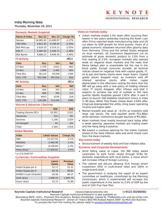 K E Y N O T E 
                                                                                 INSTITUTIONAL  RESEARCH
India Morning Note
Thursday, November 24, 2011

Domestic Markets Snapshot                                  Views on markets today
 Name of Index         Nov 22       Nov 23    Change (%)
                                                           • Indian markets ended 2.3% down after touching their
                                                             lowest in two years yesterday tracking the Asian cues
 Sensex              16,065.42    15,699.97     -2.27%
                                                             after China reported weak manufacturing data and US
 CNX Nifty            4,812.35     4,706.45     -2.20%       cut down its GDP growth for third quarter. Fears of a
 BSE Mid-cap          5,629.33     5,514.11     -2.05%       global economic slowdown returned after gloomy data
 BSE IT               5,585.40     5,446.73     -2.48%       from Germany, China and the United States weighed
 BSE Banks            9,886.23     9,649.30     -2.40%       on local markets. US Commerce Department cut its
                                                             estimate of gross domestic product to 2.0% from a
FII Activity                                     (`Cr)       first reading of 2.5%. European markets also opened
 Date                     Buy          Sell        Net       weak on negative Asian markets and the news that
                                                             Dexia bailout plan is unworkable led the rise in the
 22-Nov                  1,759        2,621        -862
                                                             bond yields. Except consumer durable, all sectoral
 21-Nov                  1,894        2,495        -601
                                                             indices closed on negative note with capital goods, IT,
 Total Nov              28,114       29,458      -1344       oil & gas and banks stocks were major losers. Capital
 2011 YTD             555,096      555,916         -820      goods stocks dropped most, as investors sold off
                                                             interest    sensitive  stocks   after    Indian  rupee
MF Activity                                       (`Cr)
                                                             depreciated in the afternoon raising the fears that the
 Date                     Buy          Sell        Net       RBI will go away with a new policy of holding interest
 22-Nov                   828          355         473       rates. IT stocks dropped, after Infosys said that it
 21-Nov                   606          393         213       expects to achieve low end of outlook in the next
                                                             quarter Apollo Hospitals gained 1.82% after it said it
 Total Nov               6453         6236         218
                                                             plans to launch 100 diabetes treatment clinics in India
 2011 YTD             118,584      113,504        5080       in 90 days. While Tata Power closed down 3.04% after
Volume & Advances / Declines                                 Citigroup downgraded the utility citing lower operating
                                                             income and higher debt.
                                      NSE          BSE
                                                           • Market breadth was weak at ~0.37x as investors sold
 Trading Volume (`Cr)              10,301         2,011
                                                             large cap stocks. FIIs sold equities worth `11.86bn
 Advances                             310          761       while domestic institutions bought equities of `9.26bn.
 Declines                           1,190         2,054    • Asian markets have mostly bounced back today after
 Unchanged                             44          101       a weak opening. Japanese markets are trading lower
 Total                              1,544         2,916      and the Hang Seng is positive.
Global Markets                                             • We expect a cautious opening for the Indian markets
                                                             ahead of the food inflation data and amid mixed cues
 Index                     Latest Values      Change (%)     from the Asian markets.
 DJIA                            11,257.55        -2.1%    Key events today
 NASDAQ                           2,460.08        -2.4%
                                                           • Announcement of weekly food and fuel inflation data.
 Nikkei *                         8,199.69        -1.4%
                                                           Economic and Corporate Developments
 Hang Seng *                     17,929.65        0.4%
                                                           • Amid falling value of rupee, the RBI today asked
* as of 8.25AM IST                                           corporates to park funds raised through ECBs for
Currencies / Commodities Snapshot                            domestic expenditure with local banks, a move which
                                                             will increase inflow of foreign currency.
                                    Latest     Previous
                                    Quote         Close    • The cabinet will discuss allowing 51% foreign direct
 Indian Rupee per $                  52.17        52.31      investment (FDI) in multi-brand retail and 100% in
 Indian Rupee per €                  69.78        69.81      single-brand retail.
 NYMEX Crude Oil($/bbl)              95.94        96.17    • The government is studying the report of an expert
                                                              committee on healthcare, constituted by the Planning
 Gold ($/oz)                      1,690.10     1,695.70
                                                              Commission, which if implemented will increase the
 Silver ($/oz)                       31.72        31.88       public expenditure in the sector to 2.5% of GDP by the
                                                              end of 12th Five Year Plan.

Keynote Capitals Institutional Research               (research@keynoteindia.net)             (+9122-30266000)
                               Keynote Capitals Institutional Research is also available on
Bloomberg KNTE <GO>, Thomson One Analytics, Reuters Knowledge, Capital IQ, TheMarkets.com and securities.com
    Keynote Capitals Institutional Research - winner of “India’s Best IPO Analyst Award 2009” by MCX-Zee Business
               To unsubscribe from this mailing list, please reply to unsubscribe@keynotecapitals.net
 