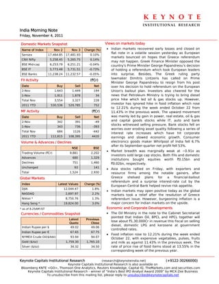 K E Y N O T E 
                                                                                 INSTITUTIONAL  RESEARCH
India Morning Note
Friday, November 4, 2011

Domestic Markets Snapshot                                  Views on markets today
 Name of Index          Nov 2        Nov 3    Change (%)   • Indian markets recovered early losses and closed on
                                                             flat note in a volatile session yesterday as European
 Sensex              17,464.85    17,481.93      0.10%
                                                             markets bounced on hopes that Greece referendum
 CNX Nifty            5,258.45     5,265.75      0.14%
                                                             may not happen. Greek Finance Minister opposed the
 BSE Mid-cap          6,253.79     6,251.21     -0.04%       country's Prime Minister George Papandreou's decision
 BSE IT               5,773.48     5,731.51     -0.73%       of holding a referendum which took European leaders
 BSE Banks           11,238.24    11,232.57     -0.05%       into surprise. Besides, The Greek ruling party
                                                             lawmaker Dimitris Lintzeris has called on Prime
FII Activity                                     (`Cr)
                                                             Minister George Papandreou to resign from his post
 Date                     Buy          Sell        Net       over his decision to hold referendum on the European
 2-Nov                  1,643         1,449        194       Union's bailout plan. Investors also cheered for the
 1-Nov                  1,911         1,878         34       news that Petroleum Ministry is trying to bring diesel
 Total Nov              3,554         3,327        228       price hike which led oil & gas stocks up. However,
 2011 YTD             530,536      529,785         752
                                                             investor has ignored hike in food inflation which rose
                                                             to 12.21% during the week ended October 22 from
MF Activity                                       (`Cr)      11.43% in the previous week. The upward movement
 Date                     Buy          Sell        Net       was mainly led by gain in power, real estate, oil & gas
 2-Nov                    342          391          -49      and capital goods stocks while IT, auto and bank
                                                             stocks witnessed selling pressure. Bank stocks fell on
 1-Nov                    343          736         -393
                                                             worries over eroding asset quality following a series of
 Total Nov                684         1126         -442
                                                             interest rate increases which have hit corporate
 2011 YTD             112,815      108,395        4420       earnings and slowed economic growth. Consumer
Volume & Advances / Declines                                 electronics goods maker Whirlpool of India fell 6.7%
                                                             after its September-quarter net profit fell 53%.
                                      NSE          BSE
                                                           • Market breadth was marginally weak at ~0.91x as
 Trading Volume (`Cr)               9,881         2,202
                                                             investors sold large cap stocks. Both FIIs and domestic
 Advances                             680         1,329
                                                             institutions bought equities worth `0.15bn and
 Declines                             751         1,460      `0.02bn, respectively.
 Unchanged                             93          141
                                                           • Asia stocks rallied on Friday, with exporters and
 Total                              1,524         2,930      resource firms among the notable gainers, after
Global Markets                                               Greece   shelved    plans  for   a    financial-bailout
                                                             referendum and a surprise interest-rate cut by the
 Index                     Latest Values      Change (%)
                                                             European Central Bank helped revive risk appetite.
 DJIA                            12,044.47        1.8%
                                                           • Indian markets may open positive today as the global
 NASDAQ                           2,697.97        2.2%       markets took a relief after the resolution of Greece
 Nikkei *                         8,750.76        1.3%       referendum issue. However, burgeoning inflation is a
 Hang Seng *                     19,824.00        3.0%       major concern for Indian markets on the upside.
* as of 8.25AM IST                                         Economic and Corporate Developments
Currencies / Commodities Snapshot                          • The Oil Ministry in the note to the Cabinet Secretariat
                                                             pointed that Indian Oil, BPCL and HPCL together will
                                    Latest     Previous
                                                             lose about `1,30,000Cr in revenue this fiscal on selling
                                    Quote         Close
                                                             diesel, domestic LPG and kerosene at government
 Indian Rupee per $                  49.02        49.06
                                                             controlled rates.
 Indian Rupee per €                  67.65        67.75
                                                           • Food inflation rose to 12.21% during the week ended
 NYMEX Crude Oil($/bbl)              93.94        94.07
                                                              October 22, with expensive vegetables, pulses, fruits
 Gold ($/oz)                      1,759.30     1,765.10       and milk as against 11.43% in the previous week. The
 Silver ($/oz)                       34.32        34.50       rate of price rise of food items stood at 13.55% in the
                                                              corresponding week of the previous year.


Keynote Capitals Institutional Research               (research@keynoteindia.net)             (+9122-30266000)
                               Keynote Capitals Institutional Research is also available on
Bloomberg KNTE <GO>, Thomson One Analytics, Reuters Knowledge, Capital IQ, TheMarkets.com and securities.com
    Keynote Capitals Institutional Research - winner of “India’s Best IPO Analyst Award 2009” by MCX-Zee Business
               To unsubscribe from this mailing list, please reply to unsubscribe@keynotecapitals.net
 