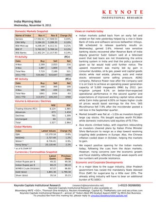 K E Y N O T E 
                                                                                 INSTITUTIONAL  RESEARCH
India Morning Note
Wednesday, November 9, 2011

Domestic Markets Snapshot                                  Views on markets today
 Name of Index          Nov 4        Nov 8    Change (%)   • Indian markets pulled back from an early fall and
 Sensex              17,562.61    17,569.53      0.04%       ended on flat note yesterday helped by a rise in State
 CNX Nifty            5,284.20     5,289.35      0.10%       Bank of India and software services bellwether Infosys.
 BSE Mid-cap          6,298.39     6,311.51      0.21%       SBI scheduled to release quarterly results on
 BSE IT               5,762.20     5,769.14      0.12%       Wednesday, gained 1.6%. Interest rate sensitive
 BSE Banks           11,302.24    11,317.93      0.14%       banking stocks recovered after Reserve Bank of India
                                                             deputy governor Subir Gokarn said at a televised
FII Activity                                     (`Cr)
                                                             event that bad loans are not threatening the entire
 Date                     Buy          Sell        Net       banking system in India and that the policy guidance
 4-Nov                  2,269         2,053        216       given so far would hold until further notice. The
 3-Nov                  1,887         1,809         78       upward movement was mainly led by gain in
 Total Nov              7,710         7,189        521       consumer durables, oil & gas, power and capital goods
 2011 YTD             534,692      533,647        1045       stocks while real estate, pharma, auto and metal
                                                             stocks witnessed some selling pressure. ADAG
MF Activity                                       (`Cr)
                                                             company, Reliance Power rose after the company said
 Date                     Buy          Sell        Net       it is on track to achieve an operating power generation
 4-Nov                    568          369         199       capacity of 5,000 megawatts (MW) by 2012. Jain
 3-Nov                    589          439         151       Irrigation jumped 9.3% on better-than-expected
 Total Nov               1841         1934          -93      operational performance in the second quarter and
 2011 YTD             113,972      109,203        4769       expectations of improved working capital ratios ahead
Volume & Advances / Declines                                 while Cairn India gained 4.95% on hopes higher crude
                                                             oil prices would boost earnings for the firm. SKS
                                      NSE          BSE
                                                             Microfinance fell 7.9% after the microlender posted a
 Trading Volume (`Cr)               8,124         1,985
                                                             net loss in the September quarter.
 Advances                             673         1,434
                                                           • Market breadth was flat at ~1.03x as investors bought
 Declines                             785         1,399
                                                             large cap stocks. FIIs bought equities worth `4.56bn
 Unchanged                             69          131
                                                             while domestic institutions sold equities of `3.77bn.
 Total                              1,527         2,964
                                                           • Asia stocks climbed today, with exporters rebounding
Global Markets
                                                             as investors cheered plans by Italian Prime Minister
 Index                     Latest Values      Change (%)     Silvio Berlusconi to resign as a step toward resolving
 DJIA                            12,170.18        0.8%       crippling debt problems in Europe. Also, the Chinese
 NASDAQ                           2,727.49        1.2%       inflation cooled down in October, helping the markets
 Nikkei *                         8,736.45        0.9%       to gain.
 Hang Seng *                     20,118.46        2.2%     • We expect positive opening for the Indian markets
* as of 8.25AM IST                                           today, following the cues from the Asian markets.
Currencies / Commodities Snapshot                            However, rising concerns over the economic growth
                                    Latest     Previous      and fiscal stability reflected through weak exports and
                                    Quote         Close      tax numbers will provide resistance.
 Indian Rupee per $                  49.32        49.38    Economic and Corporate Developments
 Indian Rupee per €                  68.23        68.10
                                                           • In a major blow to the sugar industry, Uttar Pradesh
 NYMEX Crude Oil($/bbl)              97.07        96.80
                                                              government has raised the mandatory State Advised
 Gold ($/oz)                      1,801.30     1,790.30
                                                              Price (SAP) for sugarcane by a little over 20%. The
 Silver ($/oz)                       35.14        35.15
                                                              already ailing industry will have to bear an additional
                                                              burden of `2,500Cr.

Keynote Capitals Institutional Research               (research@keynoteindia.net)             (+9122-30266000)
                               Keynote Capitals Institutional Research is also available on
Bloomberg KNTE <GO>, Thomson One Analytics, Reuters Knowledge, Capital IQ, TheMarkets.com and securities.com
    Keynote Capitals Institutional Research - winner of “India’s Best IPO Analyst Award 2009” by MCX-Zee Business
               To unsubscribe from this mailing list, please reply to unsubscribe@keynotecapitals.net
 