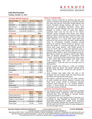 K E Y N O T E 
                                                                                 INSTITUTIONAL  RESEARCH
India Morning Note
Tuesday, October 11, 2011

Domestic Markets Snapshot                                  Views on markets today
                                                           • Indian markets continued its previous day gain and
 Name of Index           Oct 7       Oct 10   Change (%)
                                                             closed on positive note yesterday as investors cheered
 Sensex              16,232.54    16,557.23      2.00%       the news that German Chancellor Angela Merkel and
 CNX Nifty            4,888.05     4,979.60      1.87%       French President Nicolas Sarkozy will reach to an
 BSE Mid-cap          5,959.28     6,040.31      1.36%       agreement to strengthen European banks. Risk
 BSE IT               5,241.28     5,390.67      2.85%       sentiment improved globally after euro zone leaders
                                                             pledged to unveil a plan to solve the region's
 BSE Banks           10,347.84    10,495.37      1.43%
                                                             sovereign debt crisis by the end of the month.
FII Activity                                     (`Cr)       Telecom stocks recouped early losses and closed
                                                             positive Telecom ministry has announced India's new
 Date                     Buy          Sell        Net
                                                             telecoms policy, which will allow carriers to share and
 7-Oct                   3564         3073         491
                                                             trade spectrum, in a move that could help ease
 5-Oct                   2027         2996         -969      pressure on big carriers that have been rapidly adding
 Total Oct               9311        11537       -2226       users to increasingly crowded airwaves. Except
 2011 YTD              492969       497140        -4180      pharma all sectoral indices closed on positive note
                                                             with real estate, IT, consumer durable and oil & gas
MF Activity                                       (`Cr)      stocks were major gainers. Tata Coffee gained as
 Date                     Buy          Sell        Net       much as 10.6% after a report said Starbucks Corp is
 5-Oct                    528          424         104       finalizing an equity joint venture with the firm for
                                                             opening coffee shops in Asia's third-largest economy.
 4-Oct                    559          654          -95
                                                             Non-ferrous metals firm Hindalco ended 0.9% higher
 Total Oct               1474         1698         -224      after J.P. Morgan upgraded it to ‘overweight’ from
 2011 YTD              102668        97666        5274       ‘neutral,’ citing stock under performance versus peers
Volume & Advances / Declines                                 in 2011 while JSW Energy ended 1.6% down after
                                                             CLSA     downgraded      the   firm   to    ‘sell’ from
                                      NSE          BSE       ‘underperform.’ CLSA has also cut its target price to
 Trading Volume (`Cr)              10,616         2,214      `40 from `72.
 Advances                             968         1,686    • Market breadth was strong at ~1.56x as investors
 Declines                             496         1,084      bought large cap stocks. FIIs bought equities worth
 Unchanged                             61          136
                                                             `2.11bn while domestic institutions sold equities of
                                                             `0.37bn.
 Total                              1,525         2,906
                                                           • Asian markets rose today after the rally in the
Global Markets                                               European and US markets. Both the Hang Seng and
 Index                     Latest Values      Change (%)     the Nikkei are trading with hefty gains.
 DJIA                            11,433.18        3.0%     • We expect a positive opening for the Indian markets
                                                             as Asian markets are strong. However, markets may
 NASDAQ                           2,566.05        3.5%
                                                             show some caution ahead of important domestic
 Nikkei *                         8,776.16        2.0%       economic data releases viz., IIP, monthly inflation.
 Hang Seng *                     18,290.74        3.3%       Further, IT stocks would see a momentum ahead of
* as of 8.45AM IST                                           tomorrow's results of Infosys.
Currencies / Commodities Snapshot                          Economic and Corporate Developments
                                                           • The government today cleared 11 proposals, entailing
                                    Latest     Previous      total foreign direct investment (FDI) of `182.78Cr,
                                    Quote         Close
                                                             including that from 9X Media to increase foreign
 Indian Rupee per $                  48.89        48.82      equity participation to up to 100%.
 Indian Rupee per €                  66.80        66.18    • In September, car sales slipped 1.8% to 165,925 cars,
 NYMEX Crude Oil($/bbl)              85.35        85.41      according to data released by Society of Indian
 Gold ($/oz)                      1,672.80     1,669.60      Automobile Manufacturers' (SIAM). Auto companies
                                                             have dramatically lowered their growth forecast to 2-
 Silver ($/oz)                       32.38        31.94
                                                             4% this year from 10-12% earlier as sales dropped for
                                                             the third straight month.

Keynote Capitals Institutional Research               (research@keynoteindia.net)             (+9122-30266000)
                               Keynote Capitals Institutional Research is also available on
Bloomberg KNTE <GO>, Thomson One Analytics, Reuters Knowledge, Capital IQ, TheMarkets.com and securities.com
    Keynote Capitals Institutional Research - winner of “India’s Best IPO Analyst Award 2009” by MCX-Zee Business
               To unsubscribe from this mailing list, please reply to unsubscribe@keynotecapitals.net
 